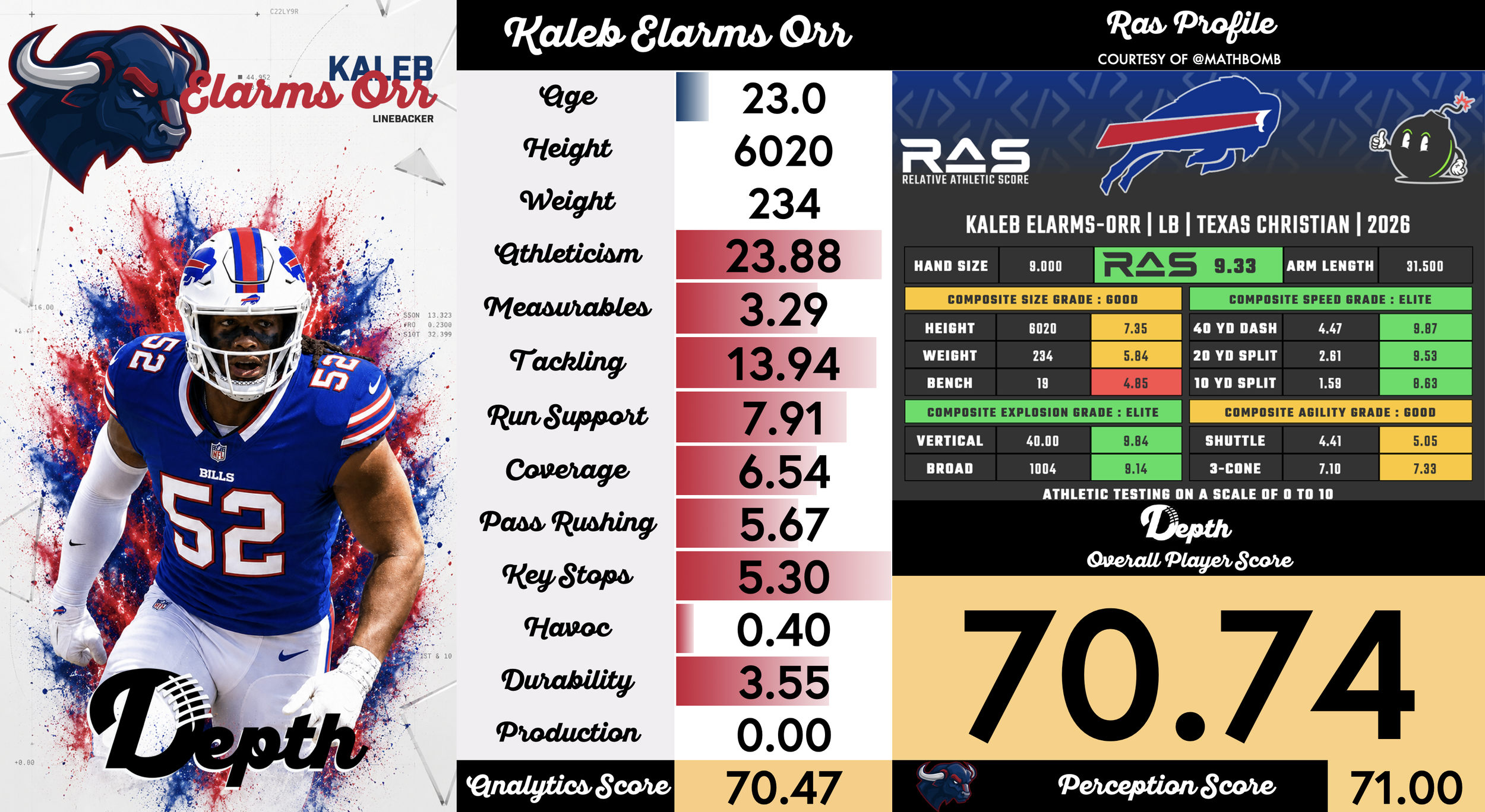 Kaleb Elarms-Orr Player Profile