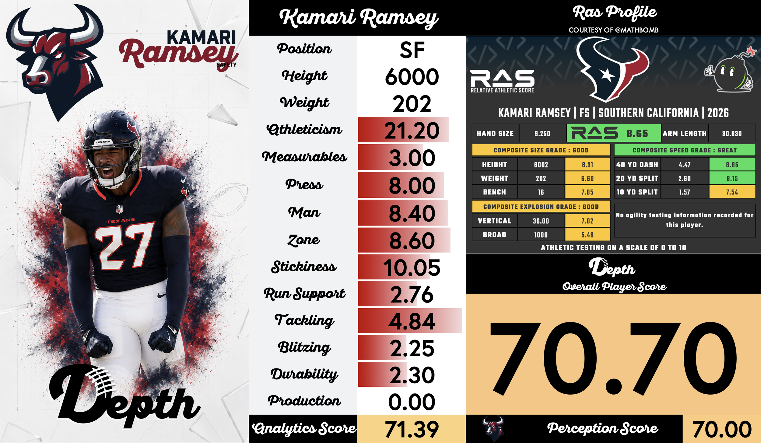 Kamari Ramsey Player Profile