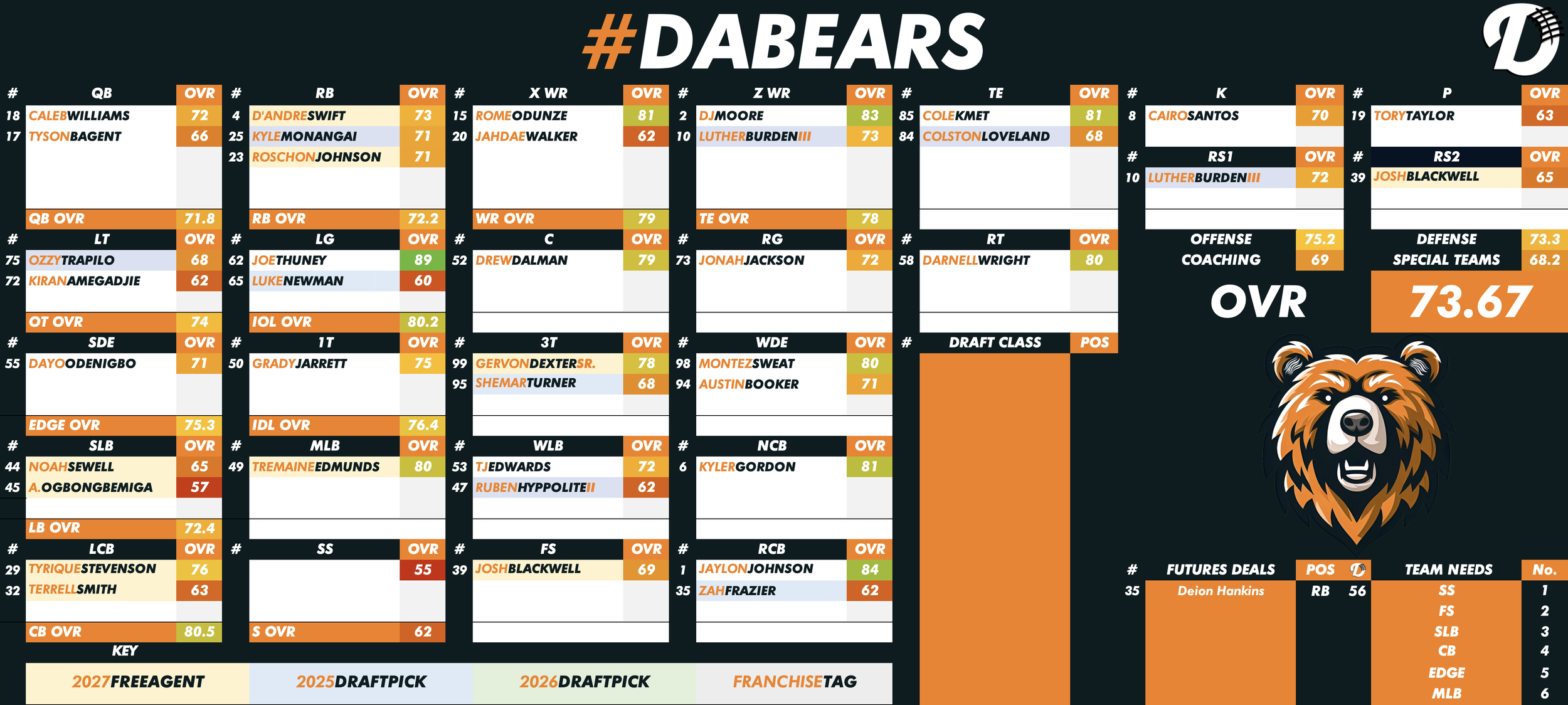Chicago Bears Depth Chart