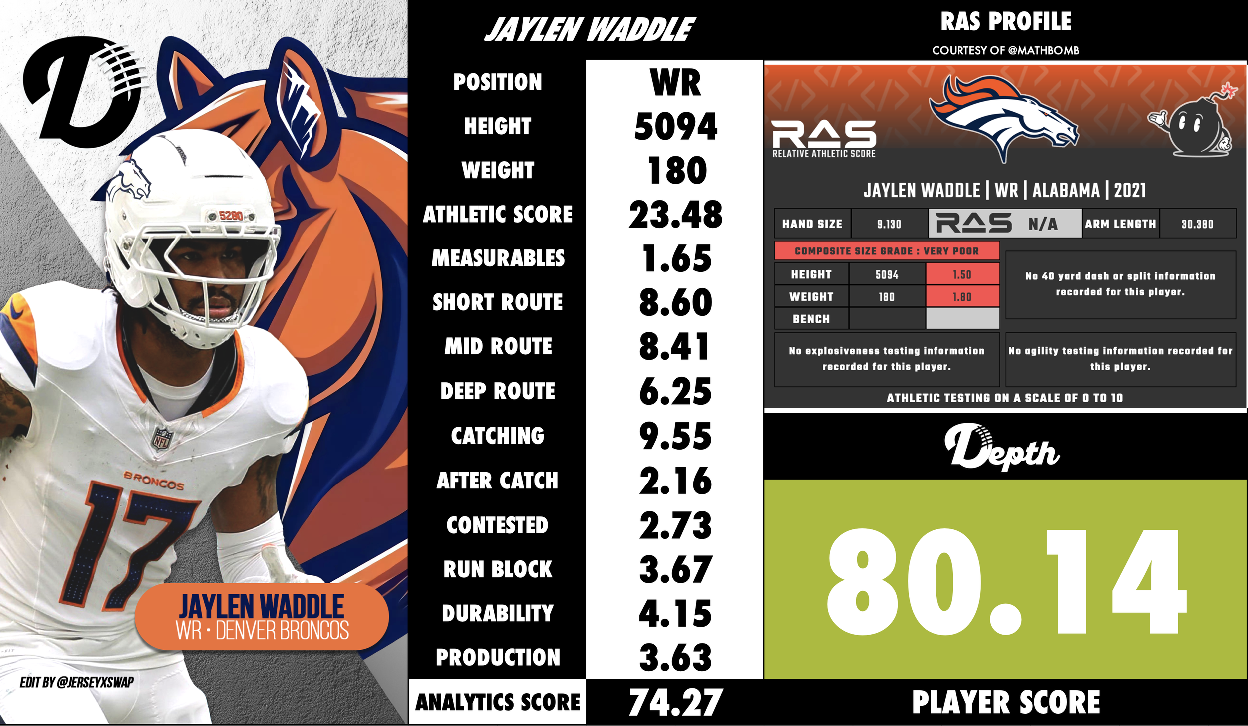 Jaylen Waddle Player Profile