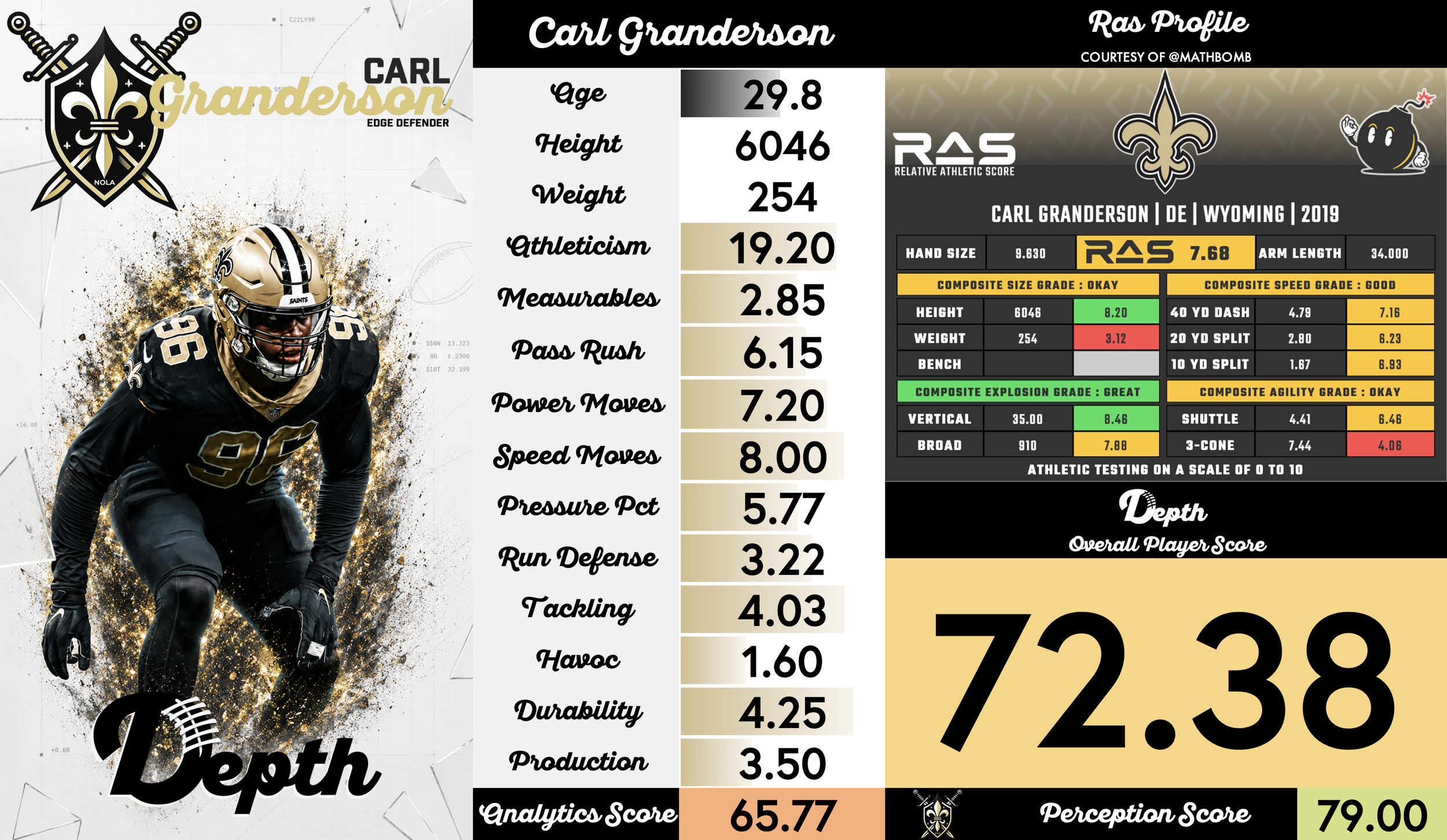 Carl Granderson Player Profile