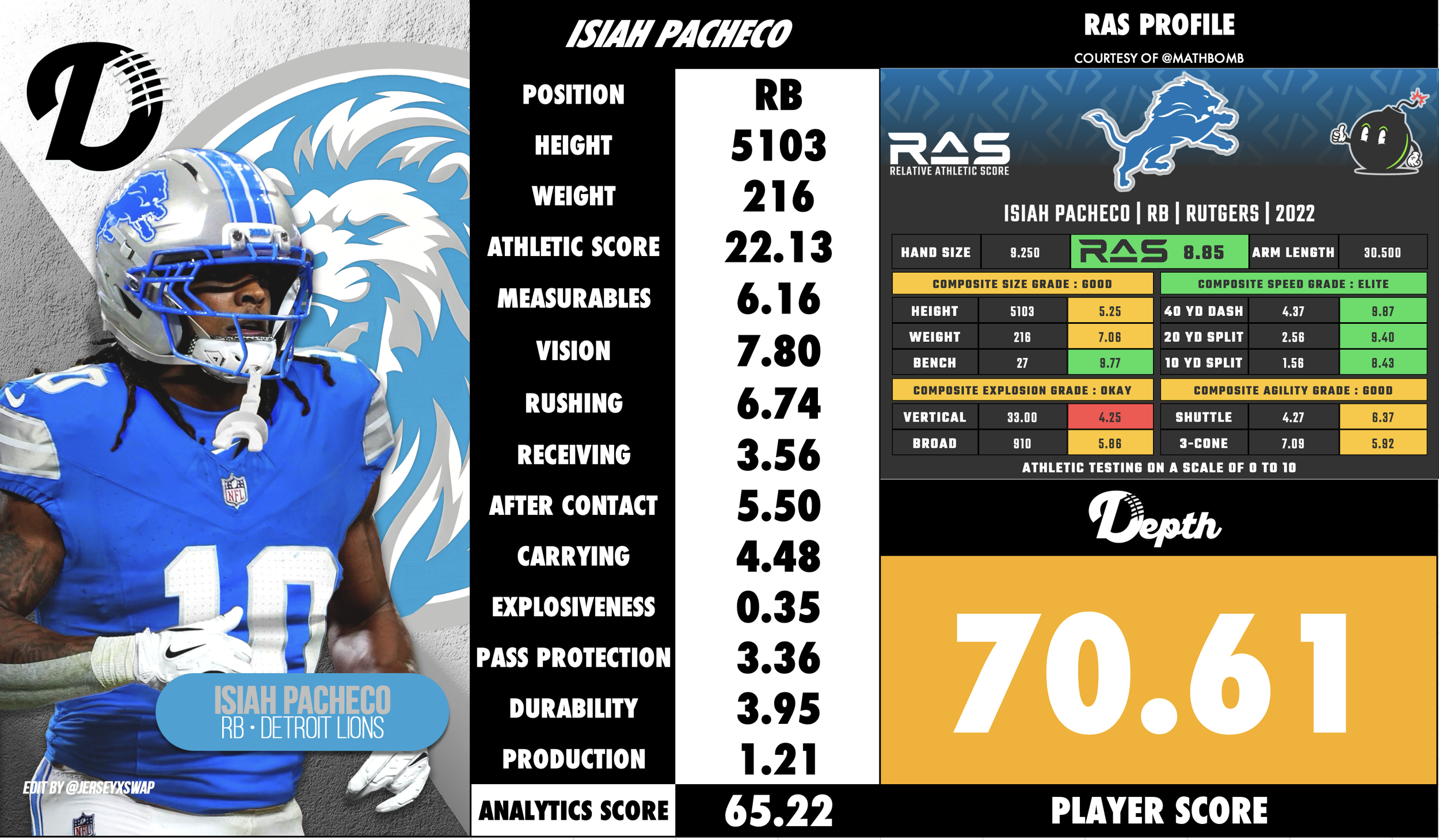 Isiah Pacheco Player Profile