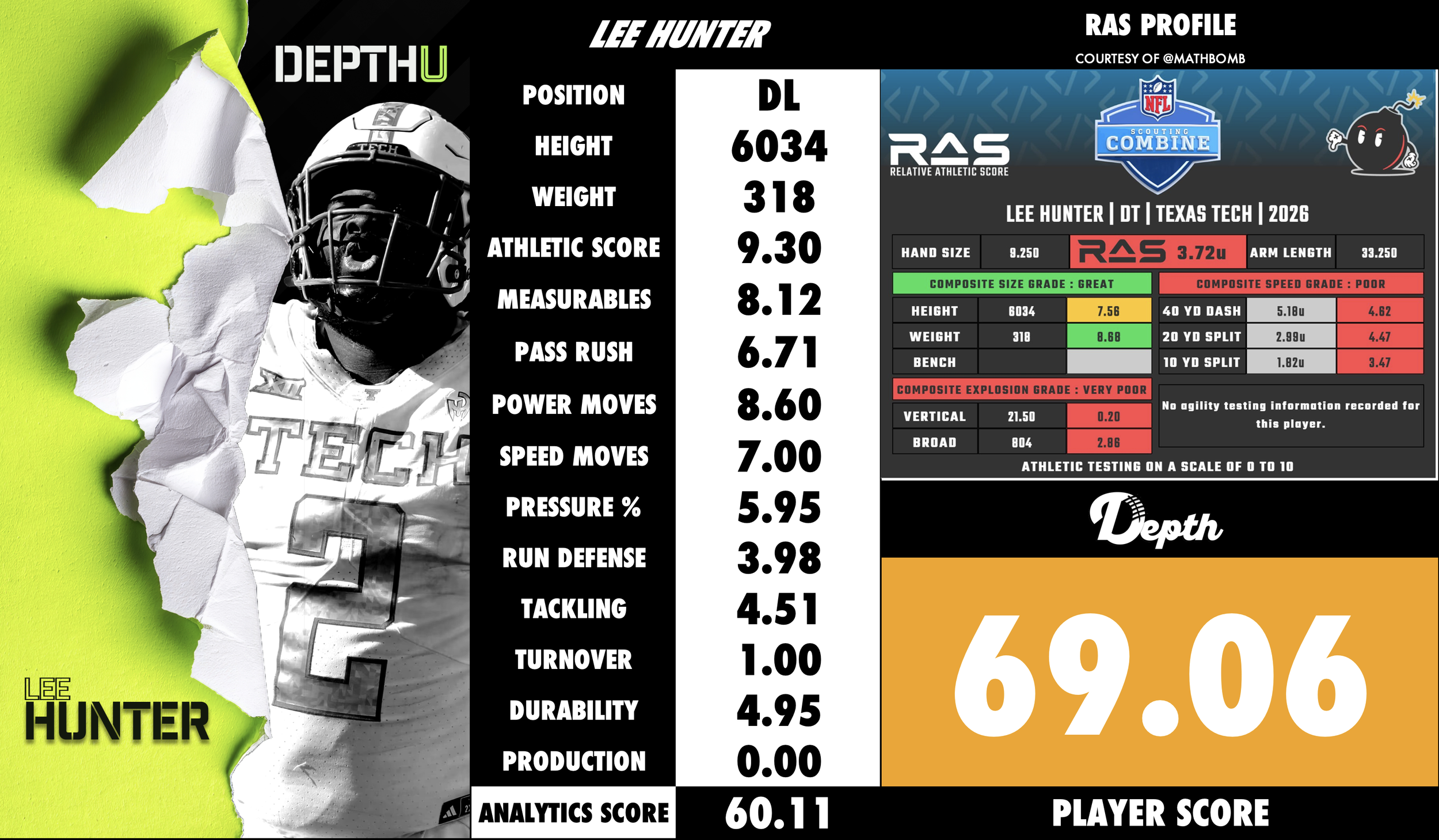 Lee Hunter Player Profile