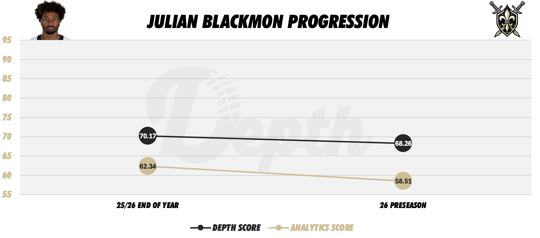 Julian Blackmon Player Progression