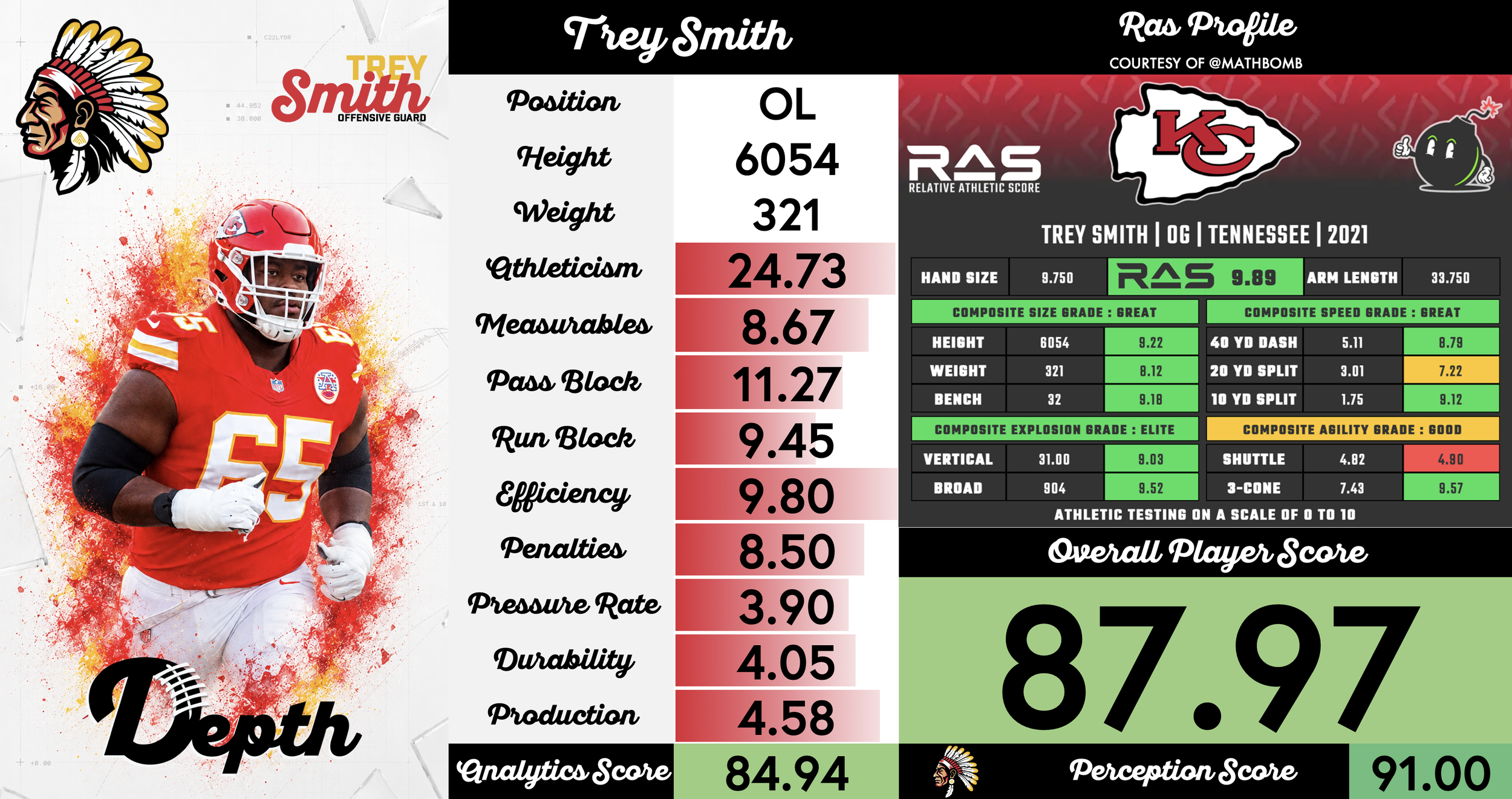 Trey Smith Player Profile