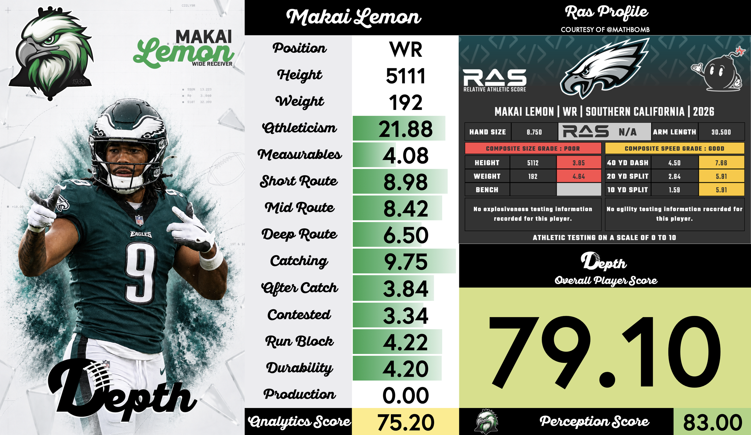 Makai Lemon Player Profile