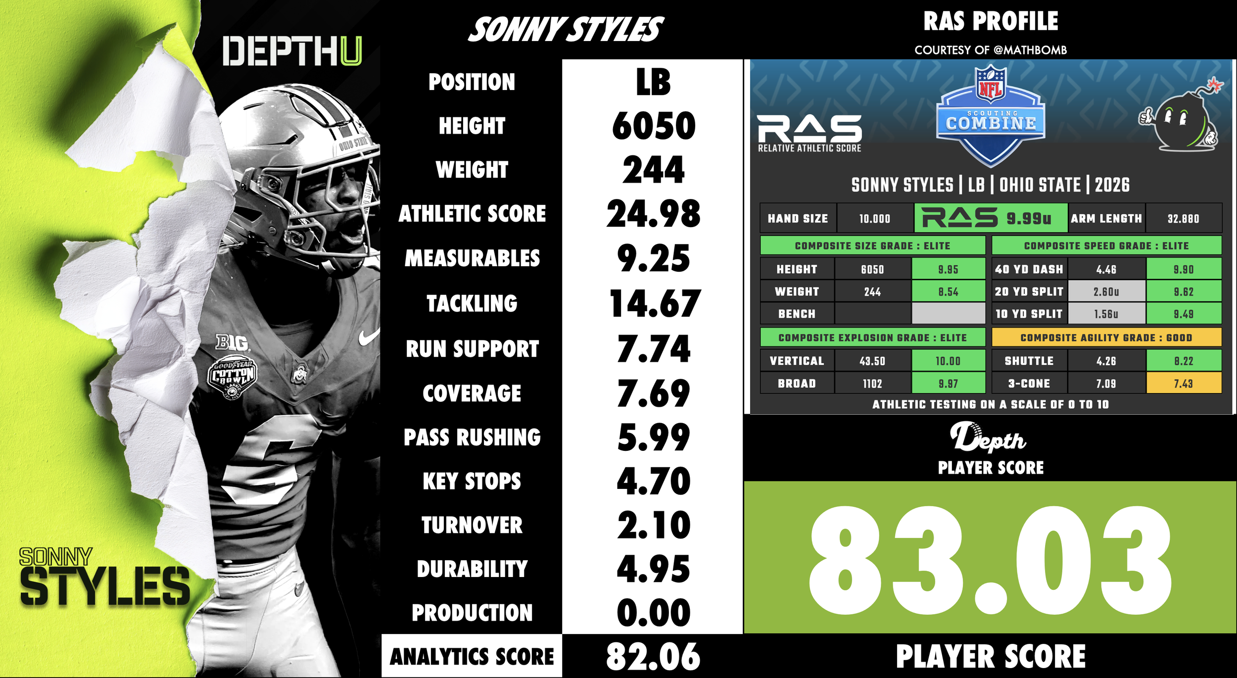 Sonny Styles Player Profile