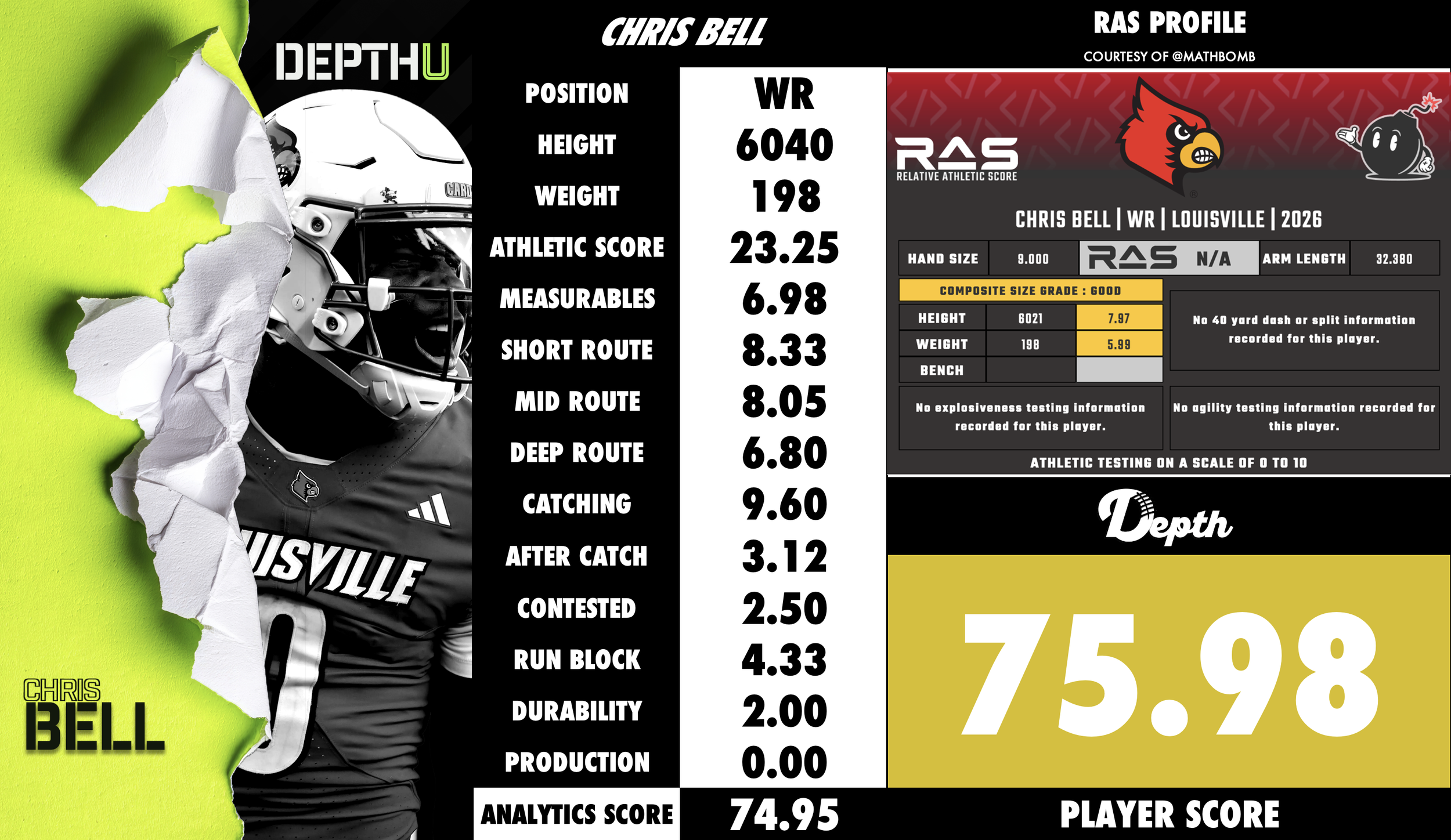 Chris Bell Jr. Player Profile