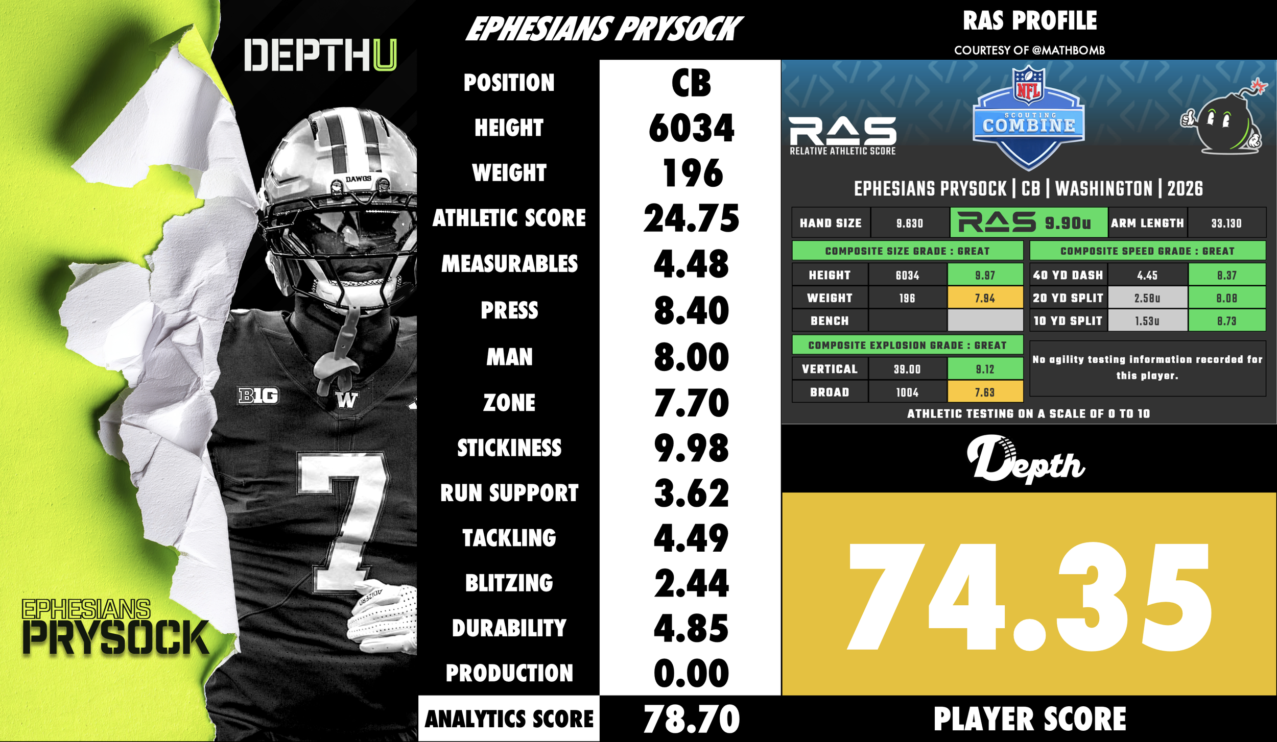 Ephesians Prysock Player Profile