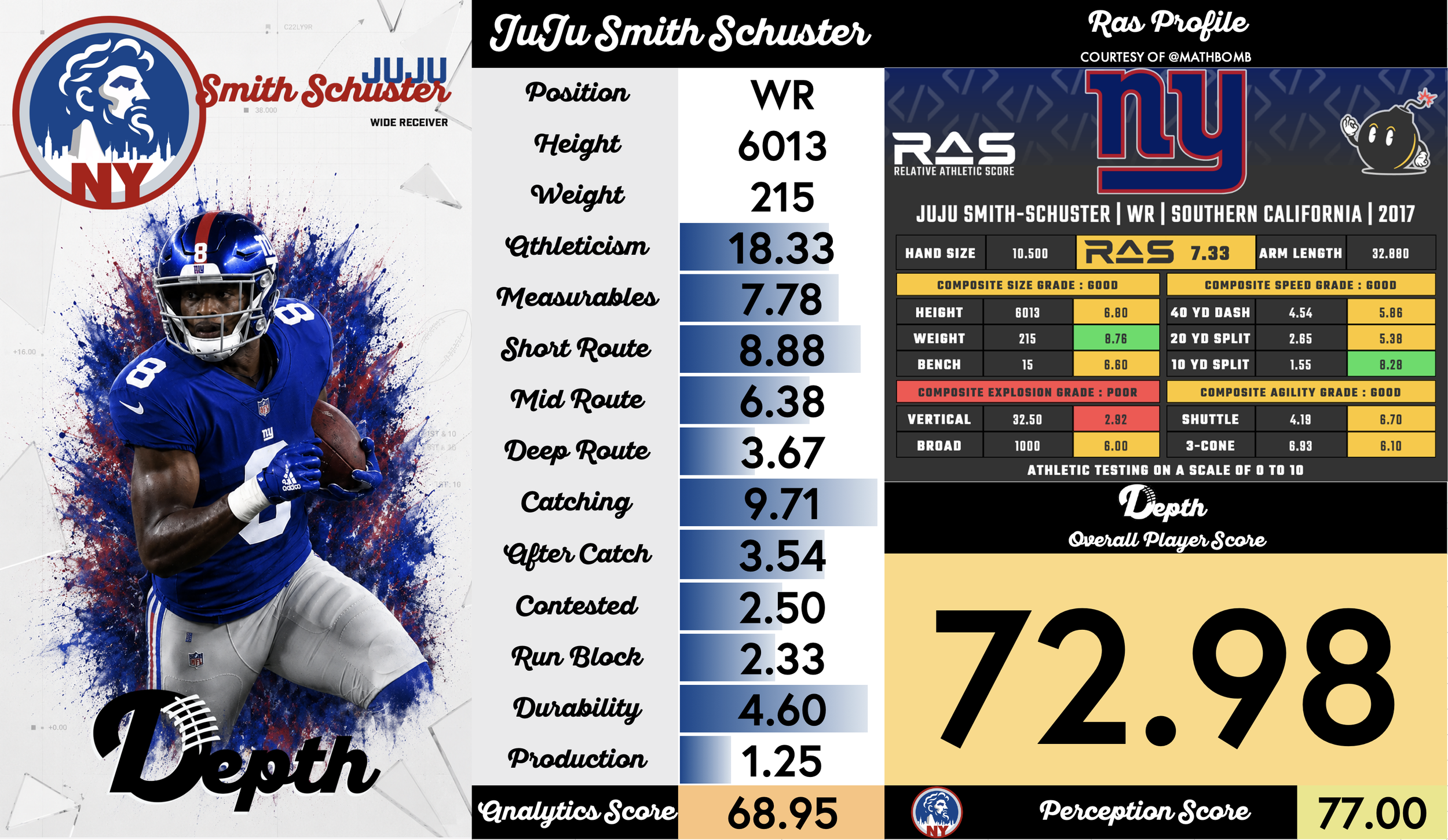 JuJu Smith-Schuster Player Profile