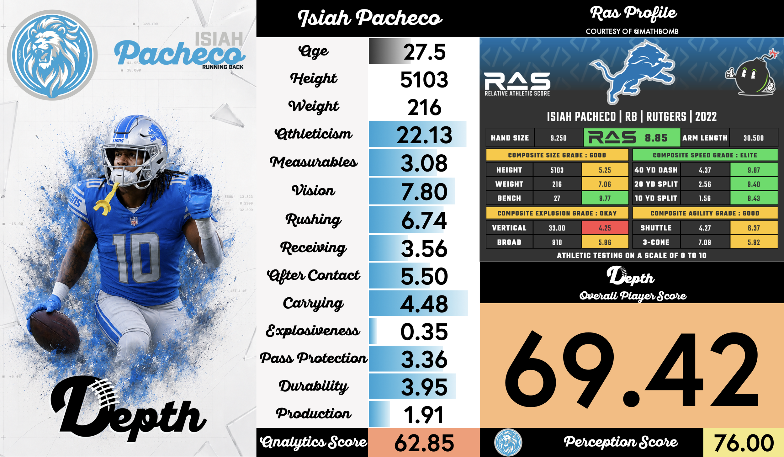 Isiah Pacheco Player Profile
