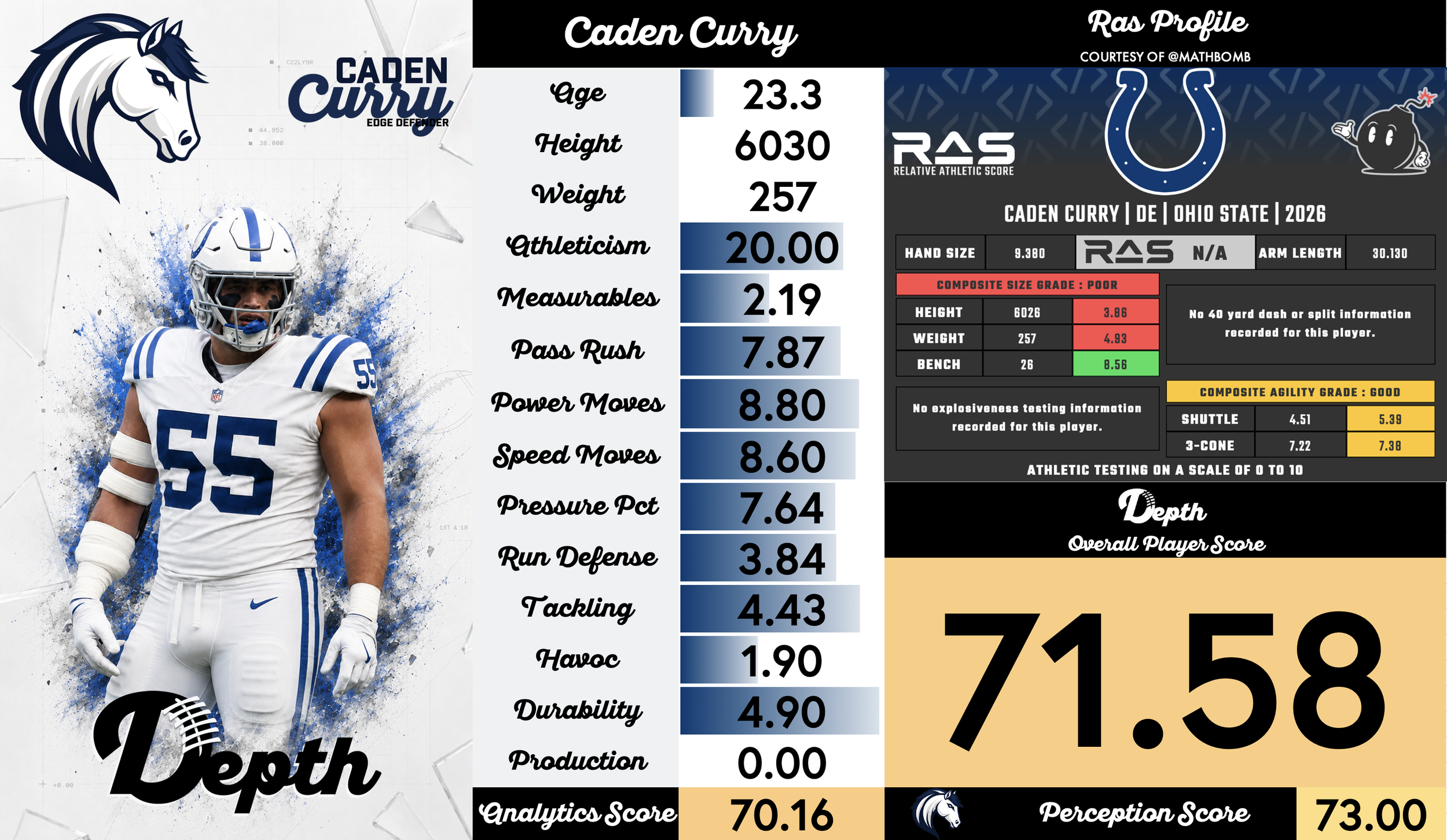 Caden Curry Player Profile