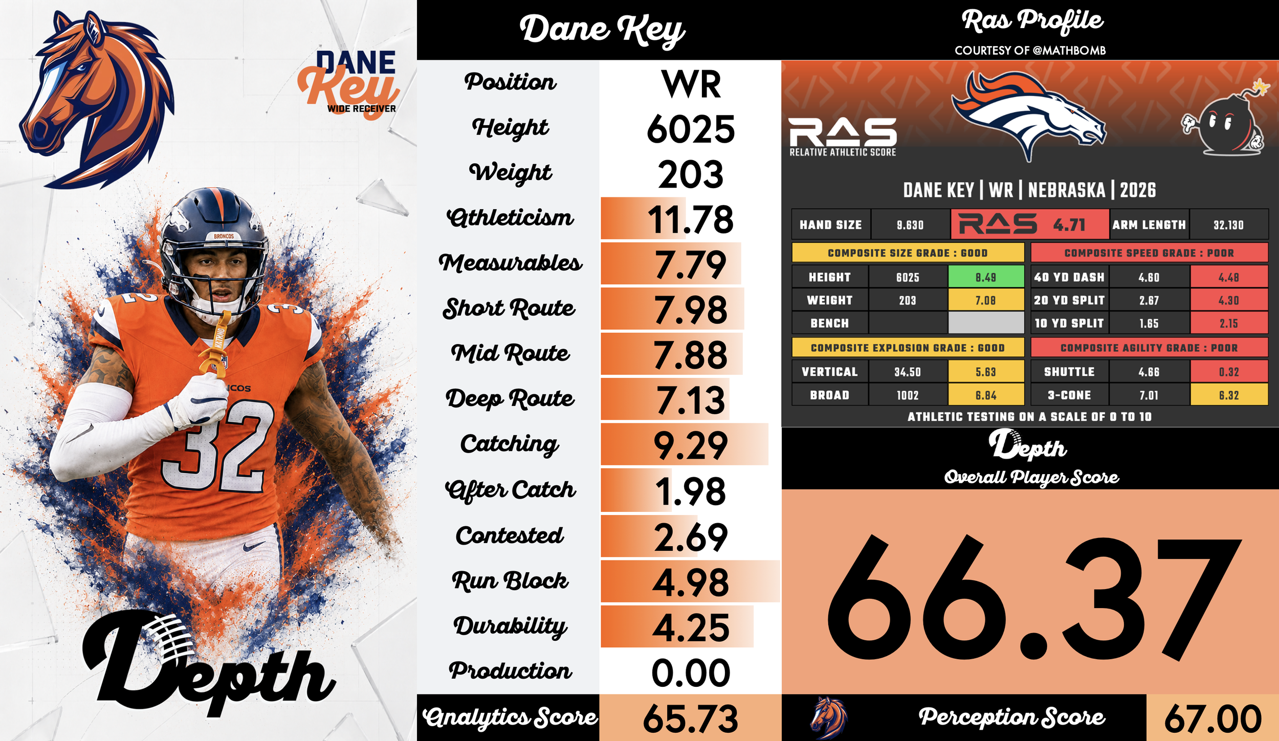 Dane Key Player Profile