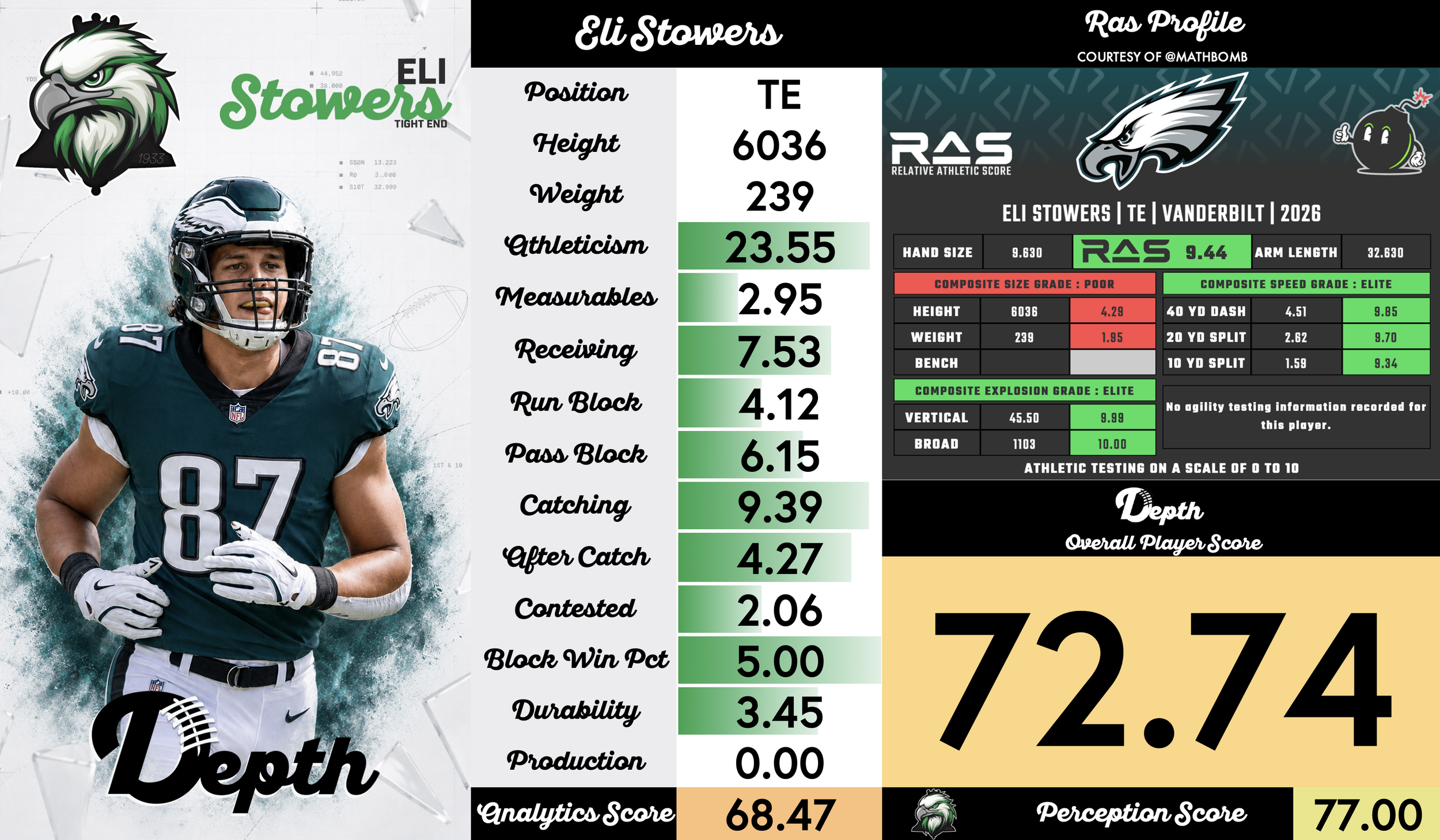 Eli Stowers Player Profile