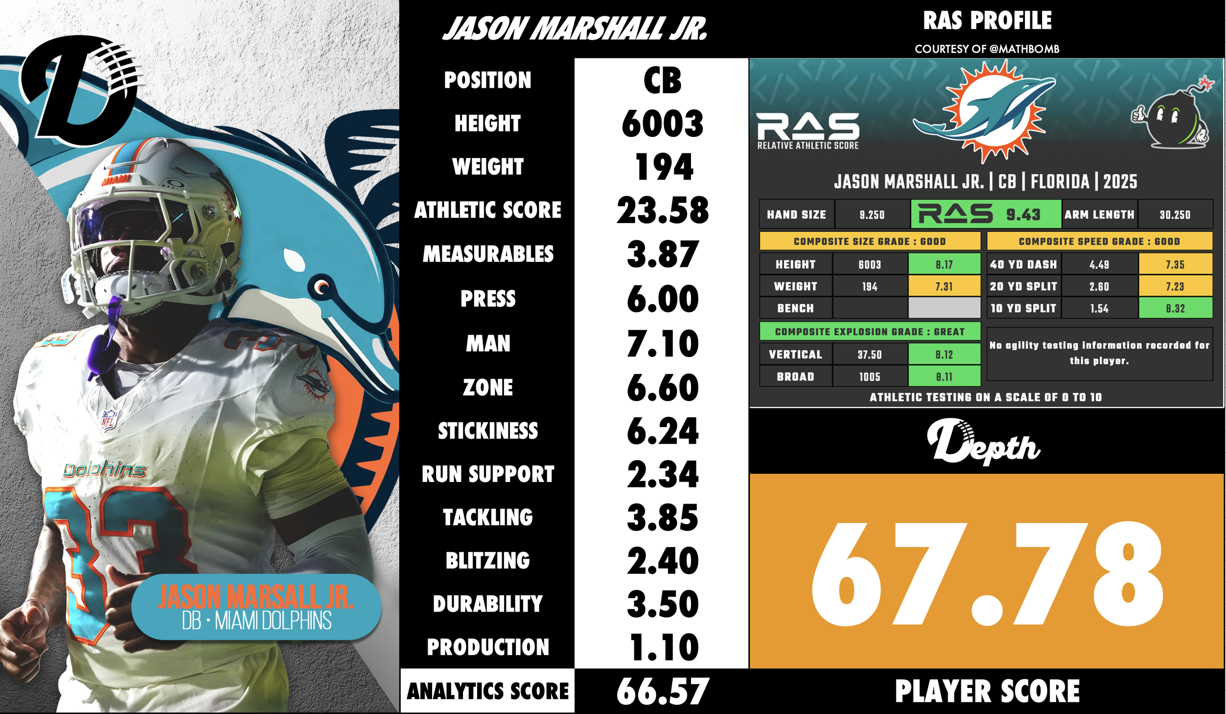 Jason Marshall Jr. Player Profile