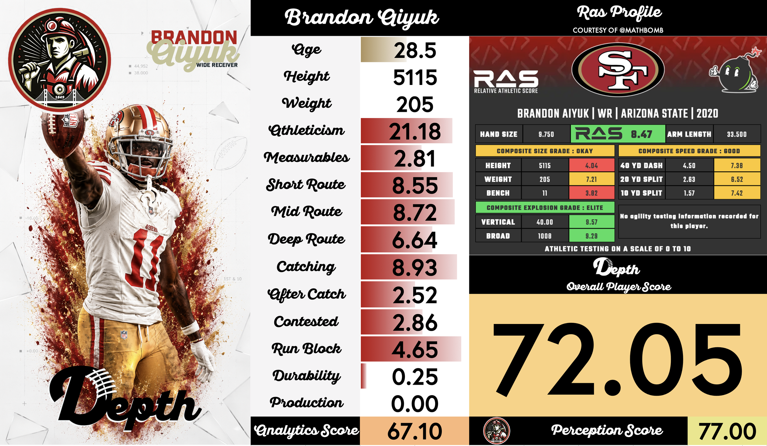 Brandon Aiyuk Player Profile