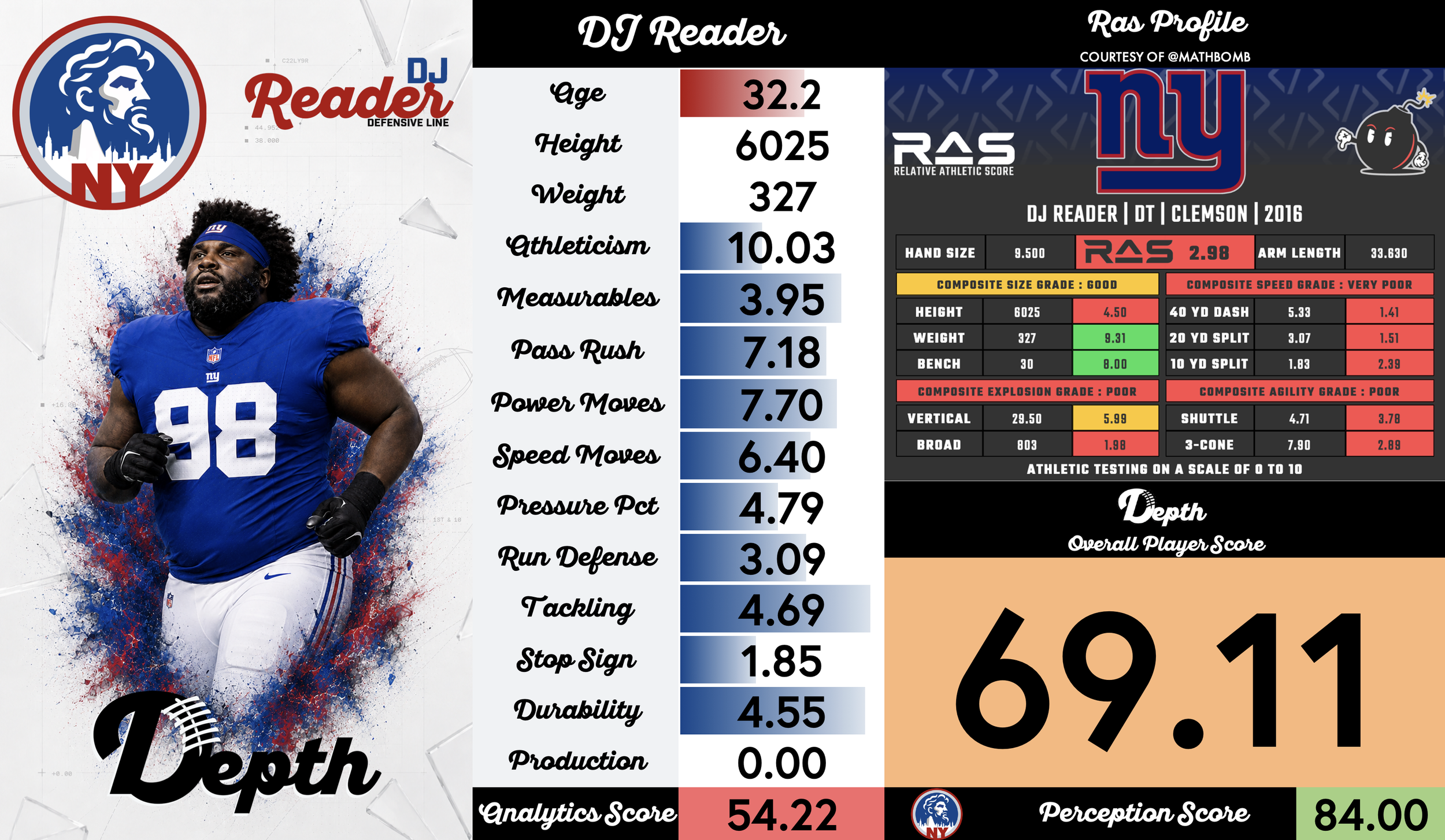 DJ Reader Player Profile