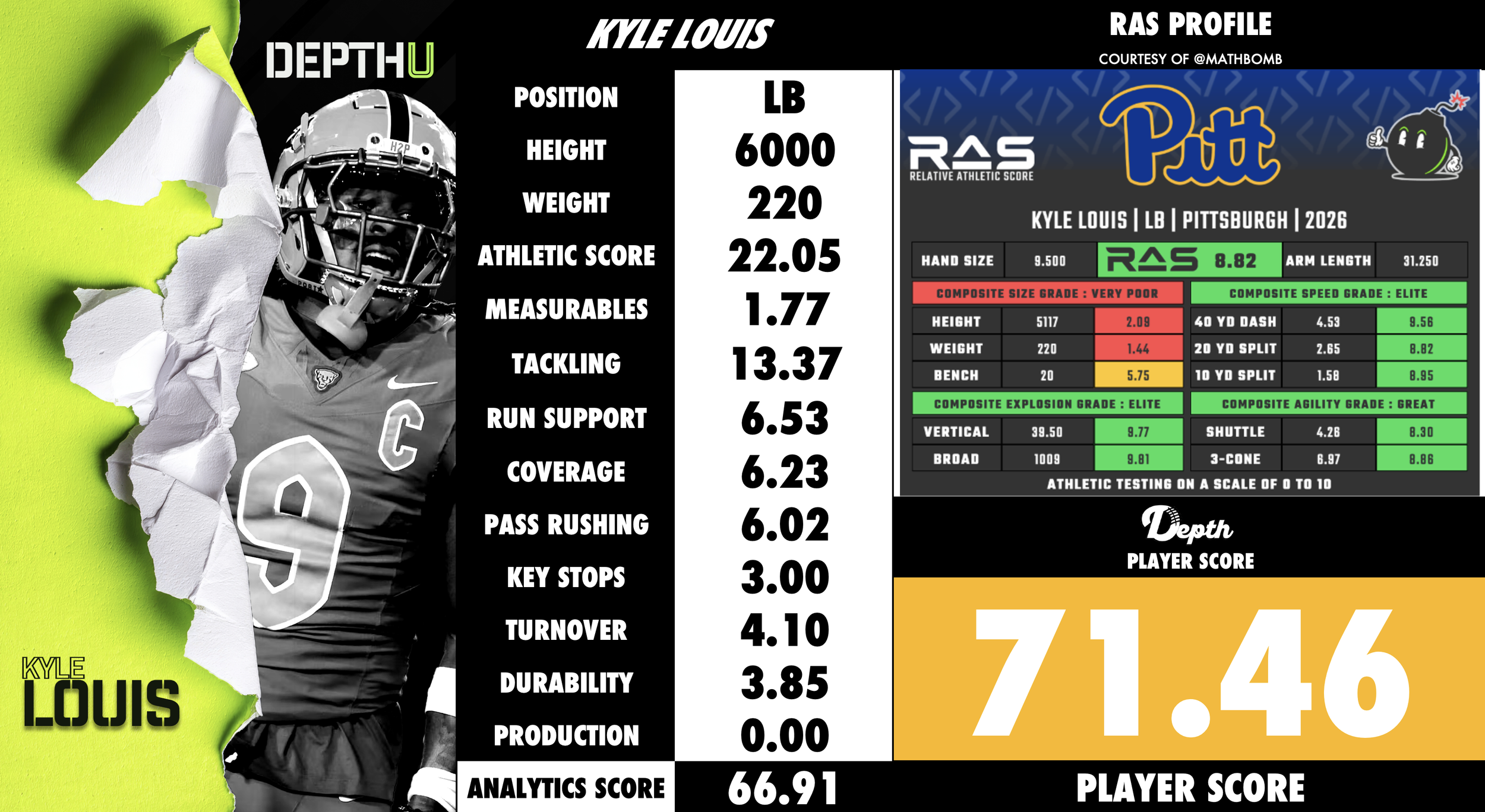 Kyle Louis Player Profile