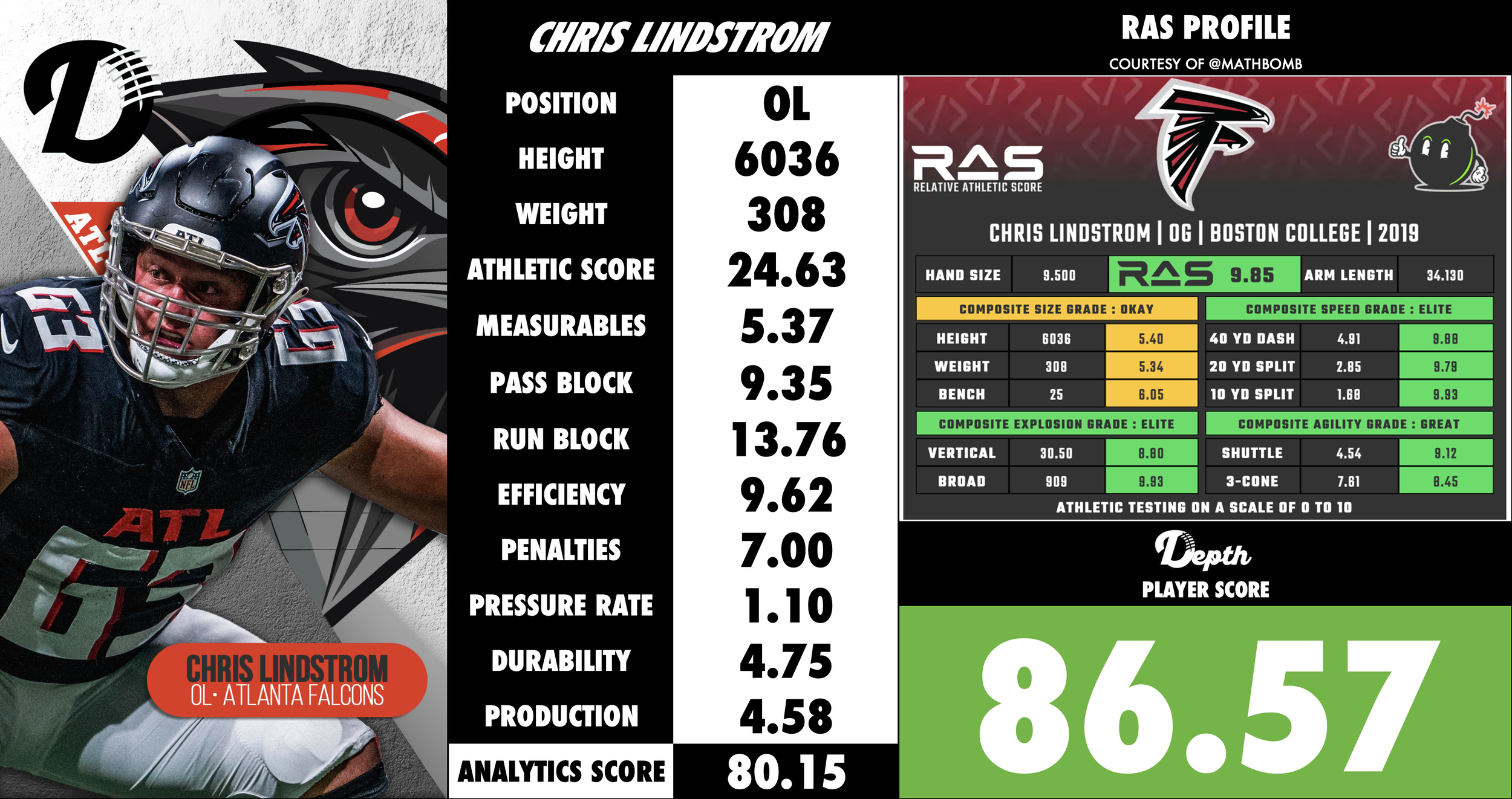 Chris Lindstrom Player Profile