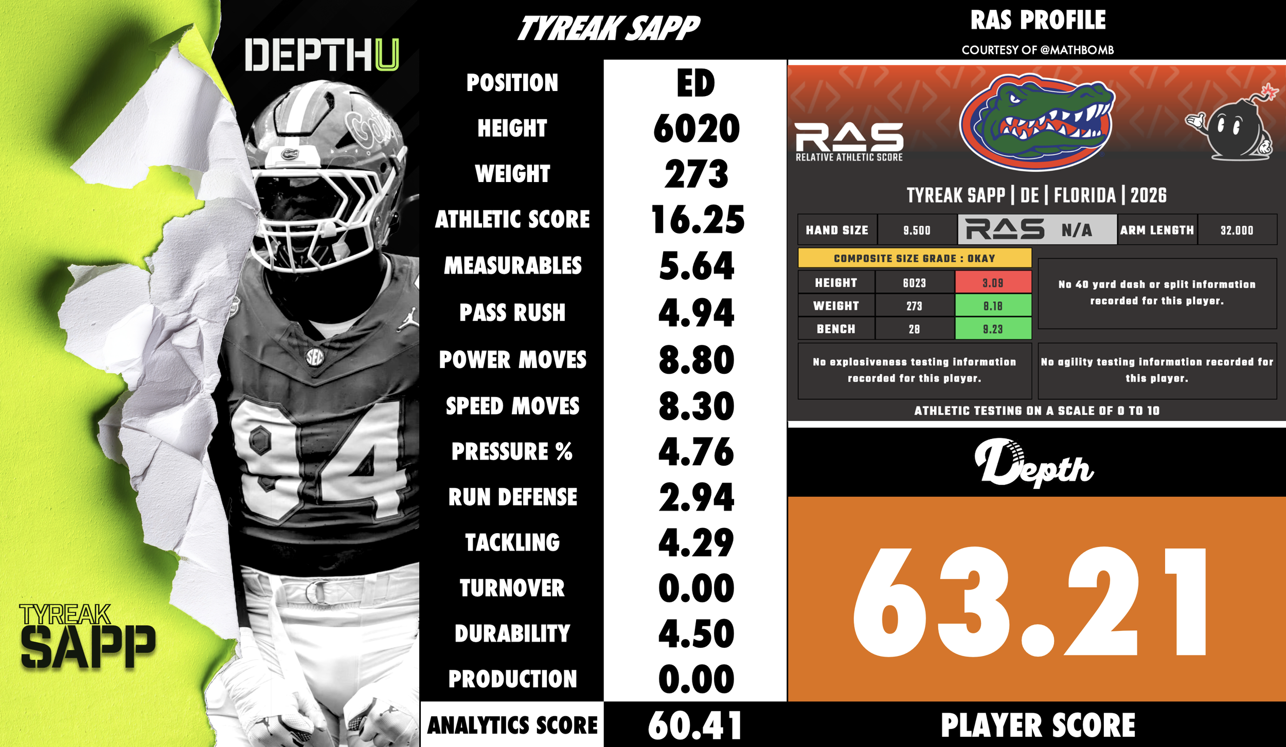 Tyreak Sapp Player Profile