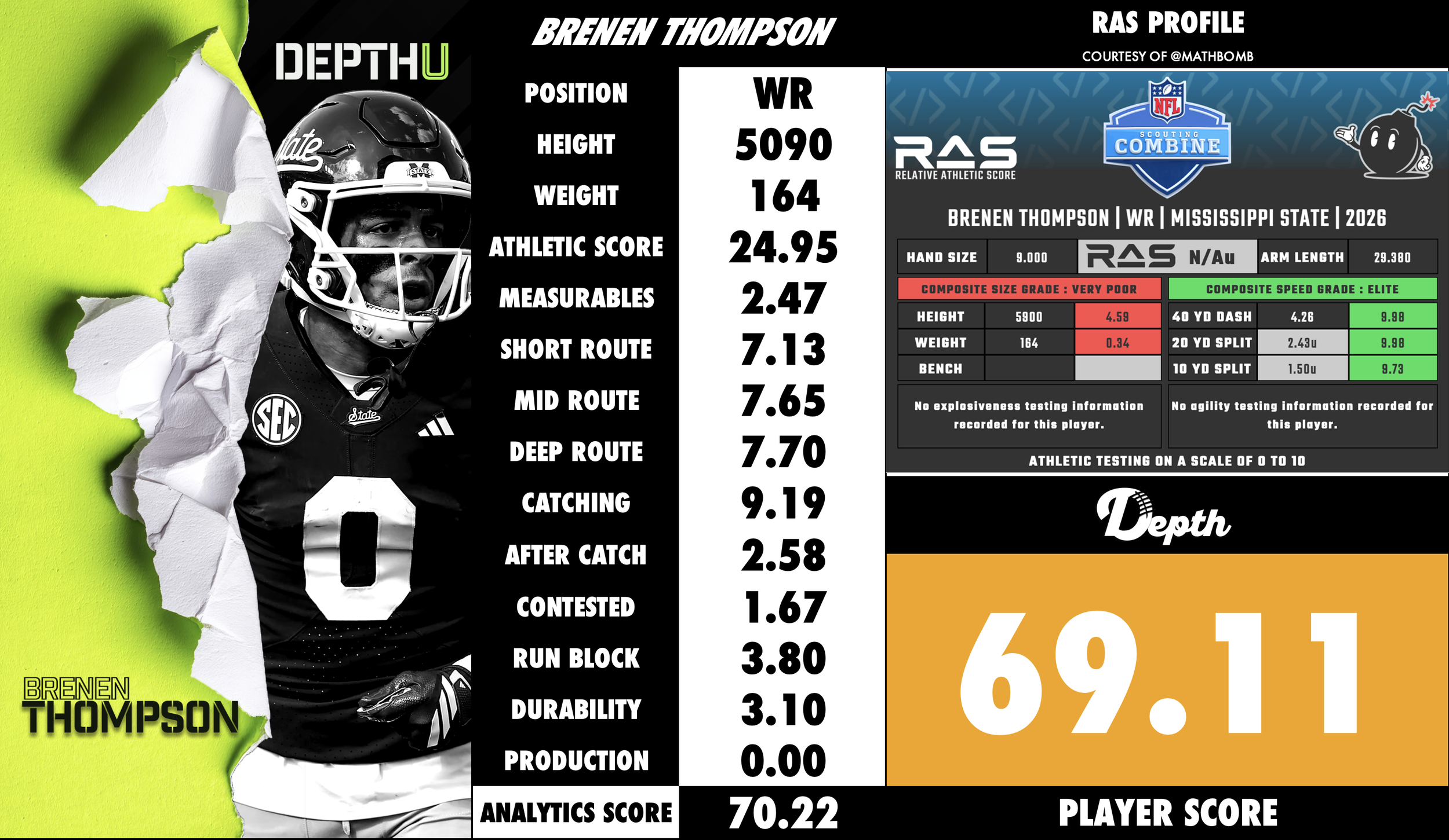 Brenen Thompson Player Profile