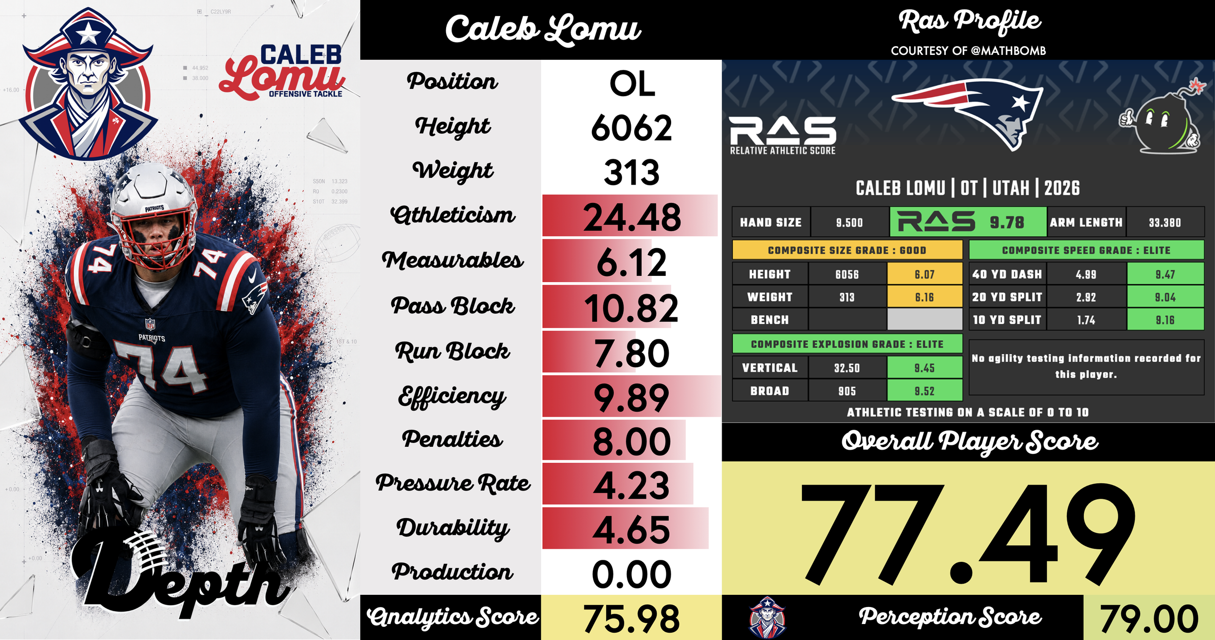 Caleb Lomu Player Profile