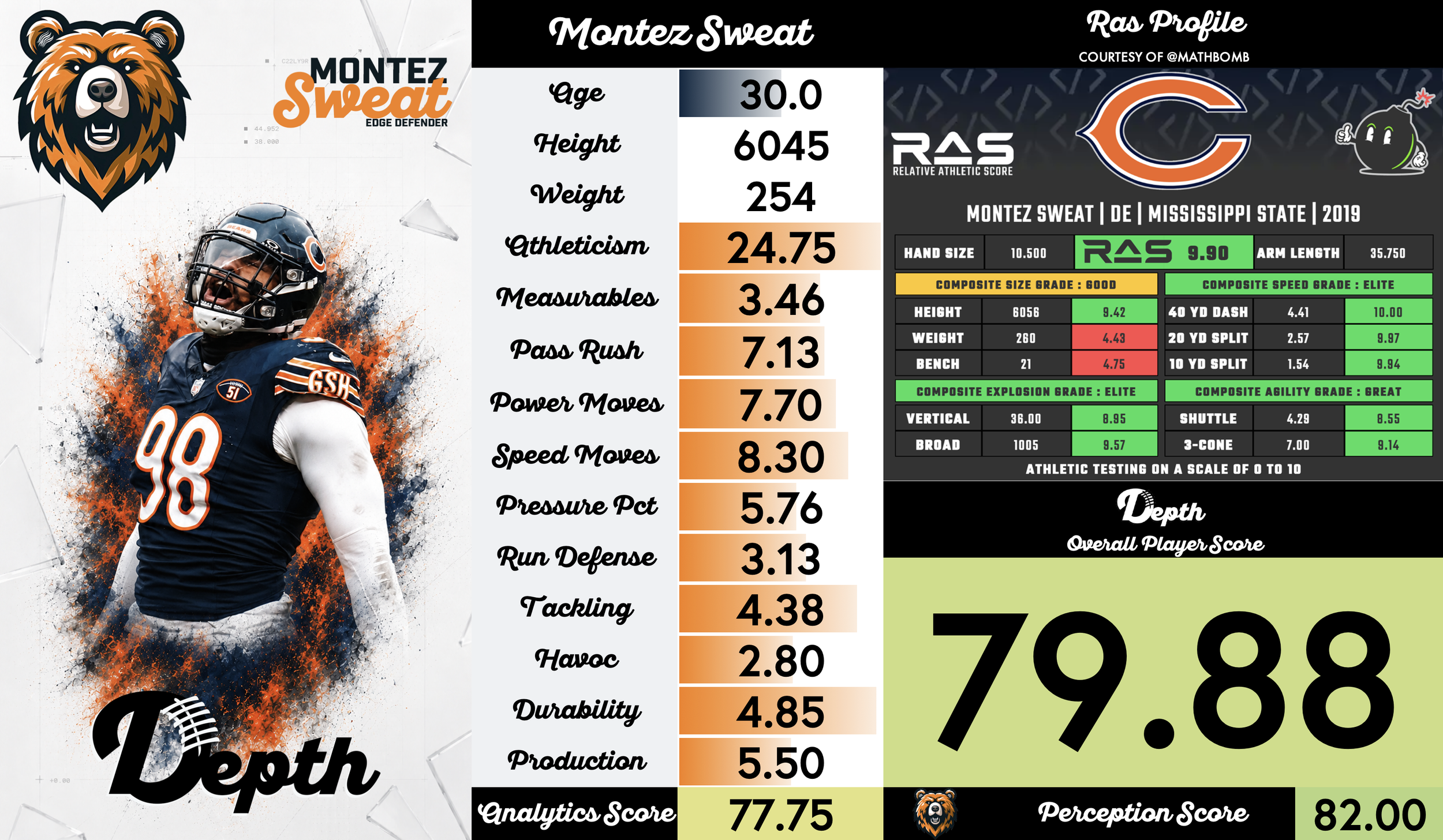 Montez Sweat Player Profile