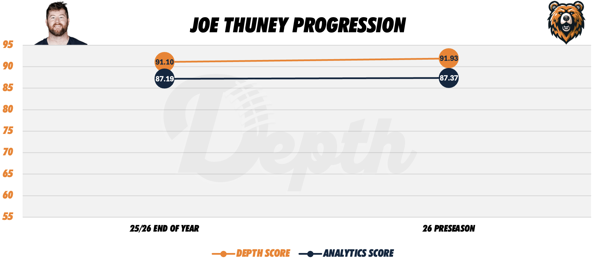 Joe Thuney Player Progression