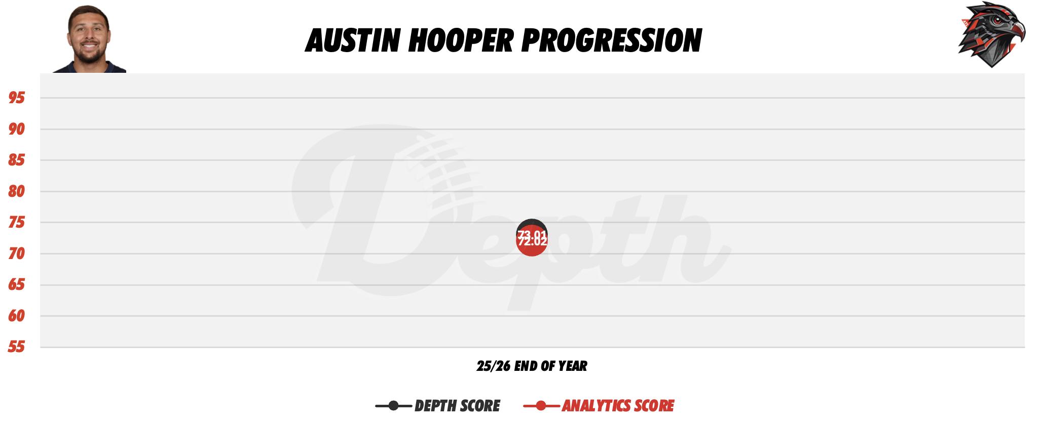 Austin Hooper Player Progression