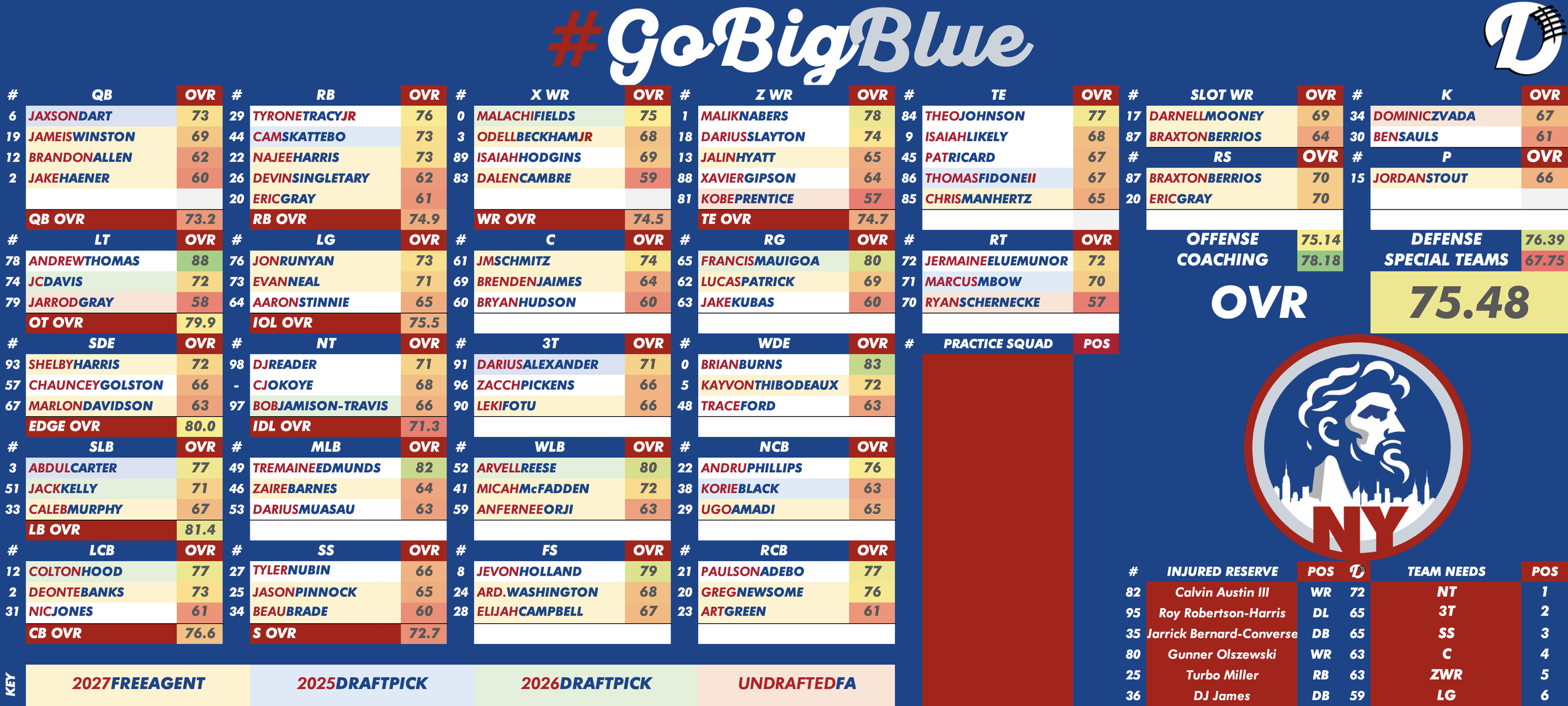New York Giants Depth Chart
