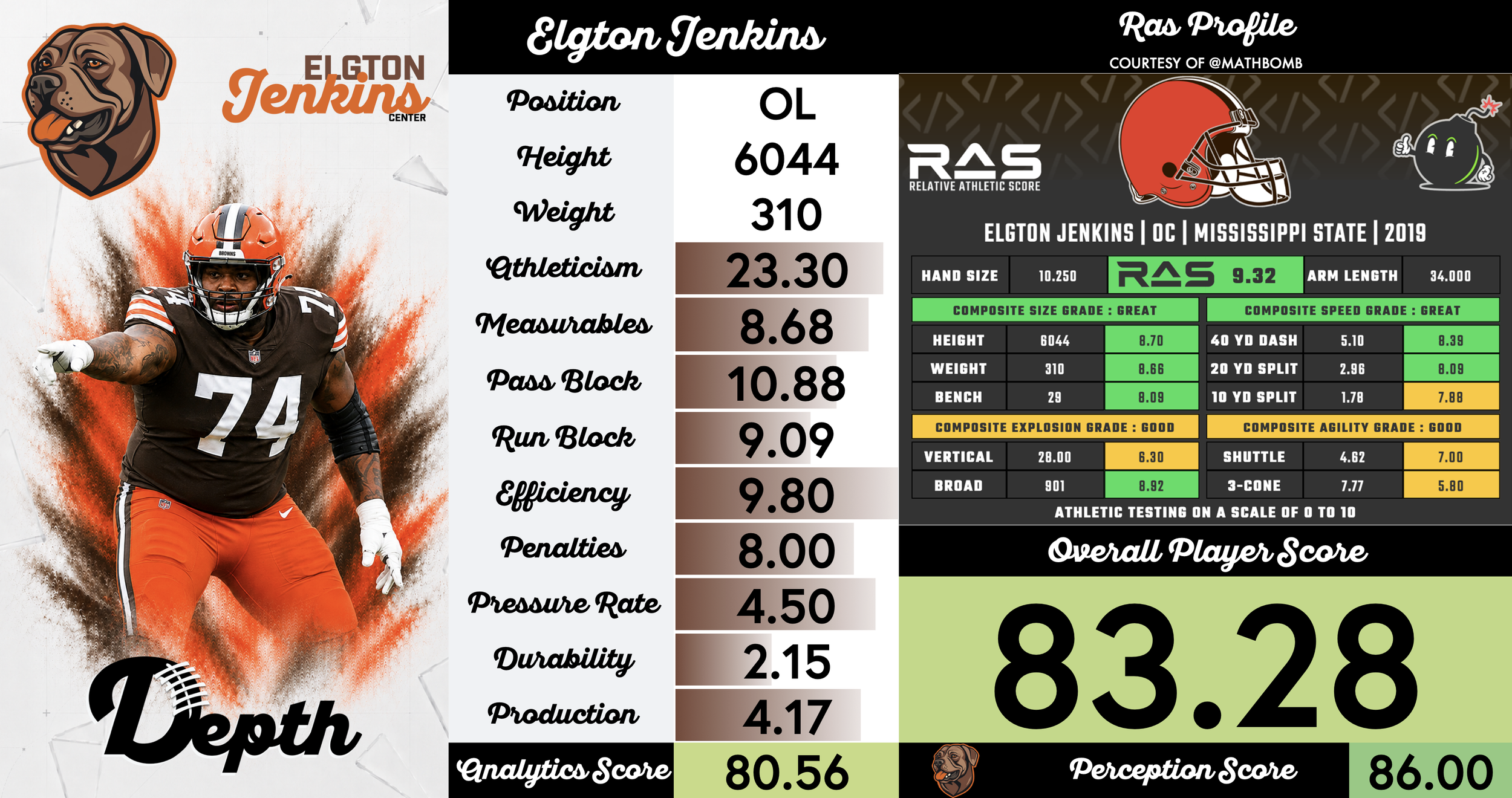 Elgton Jenkins Player Profile