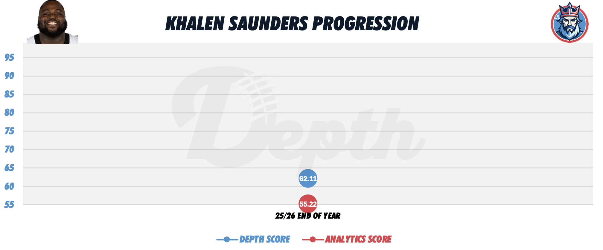 Khalen Saunders Player Progression