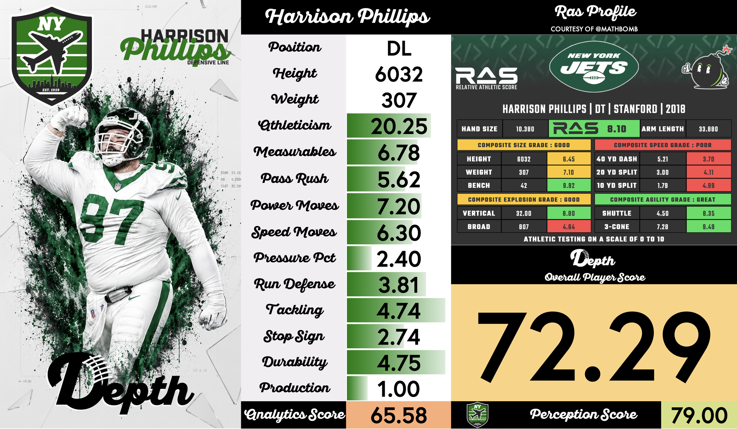 Harrison Phillips Player Profile