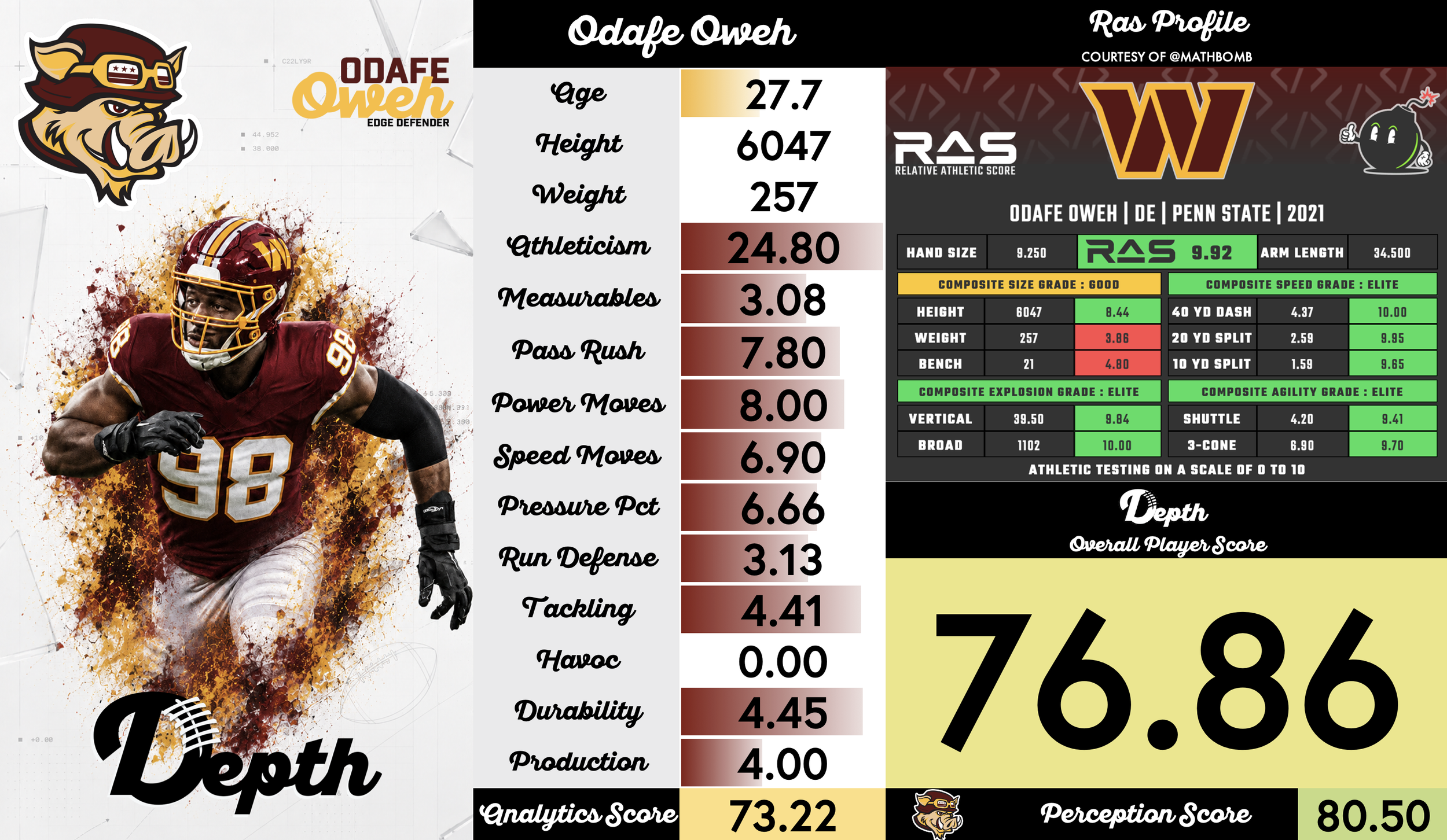 Odafe Oweh Player Profile