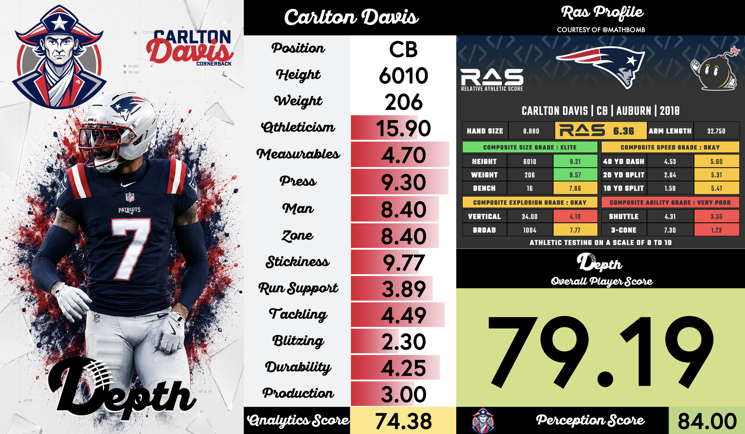 Carlton Davis III Player Profile