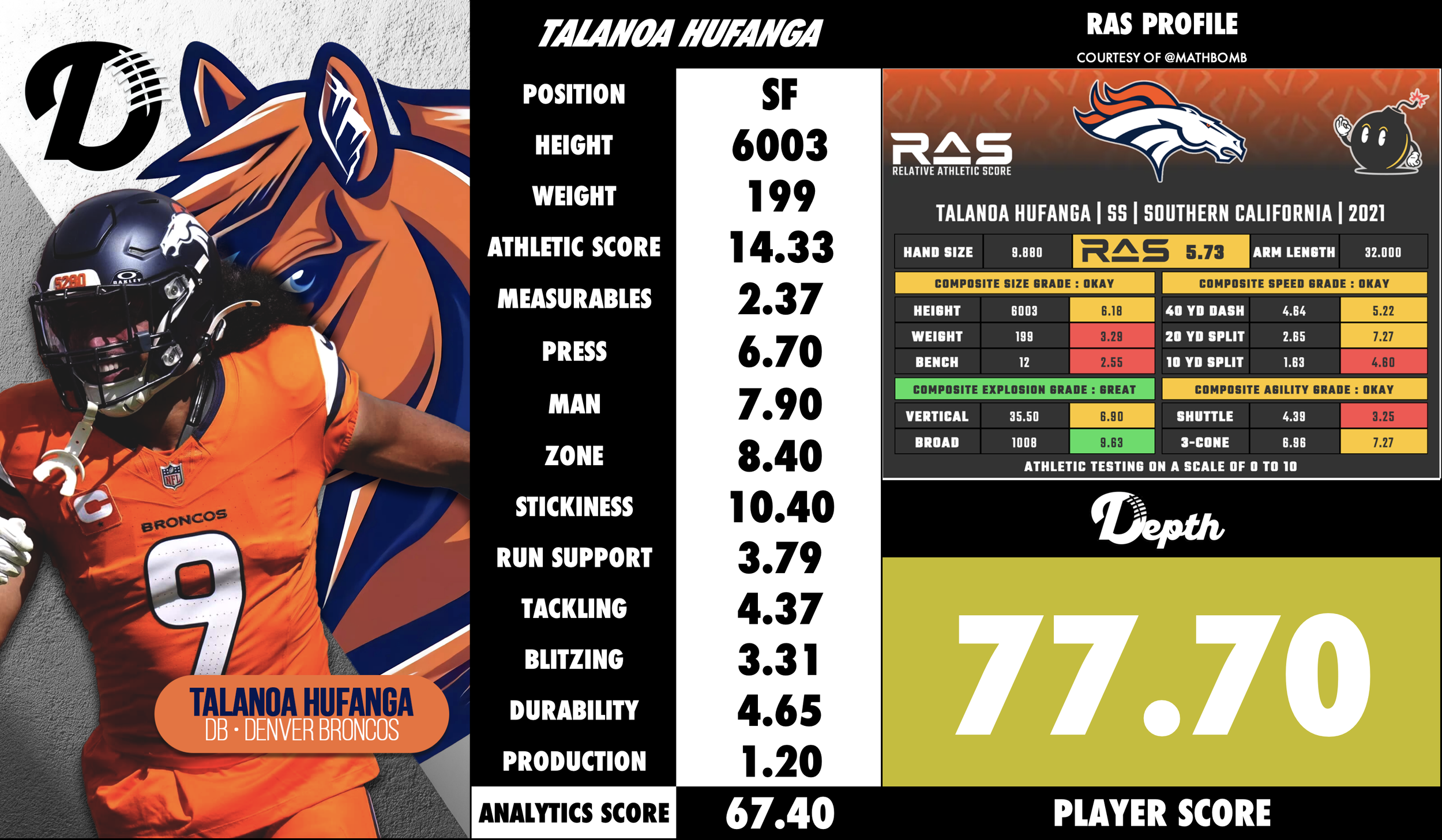 Talanoa Hufanga Player Profile