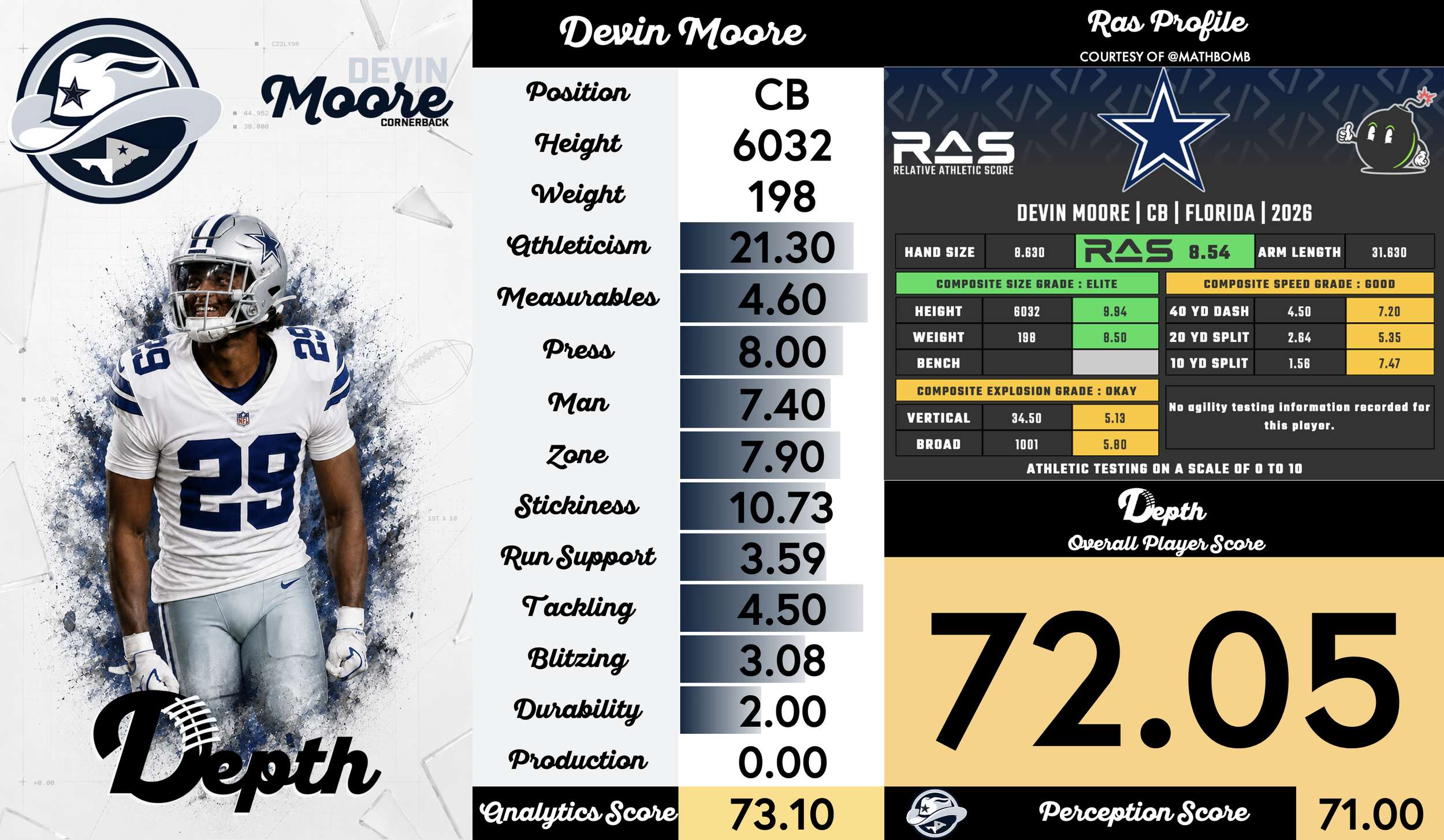Devin Moore Player Profile