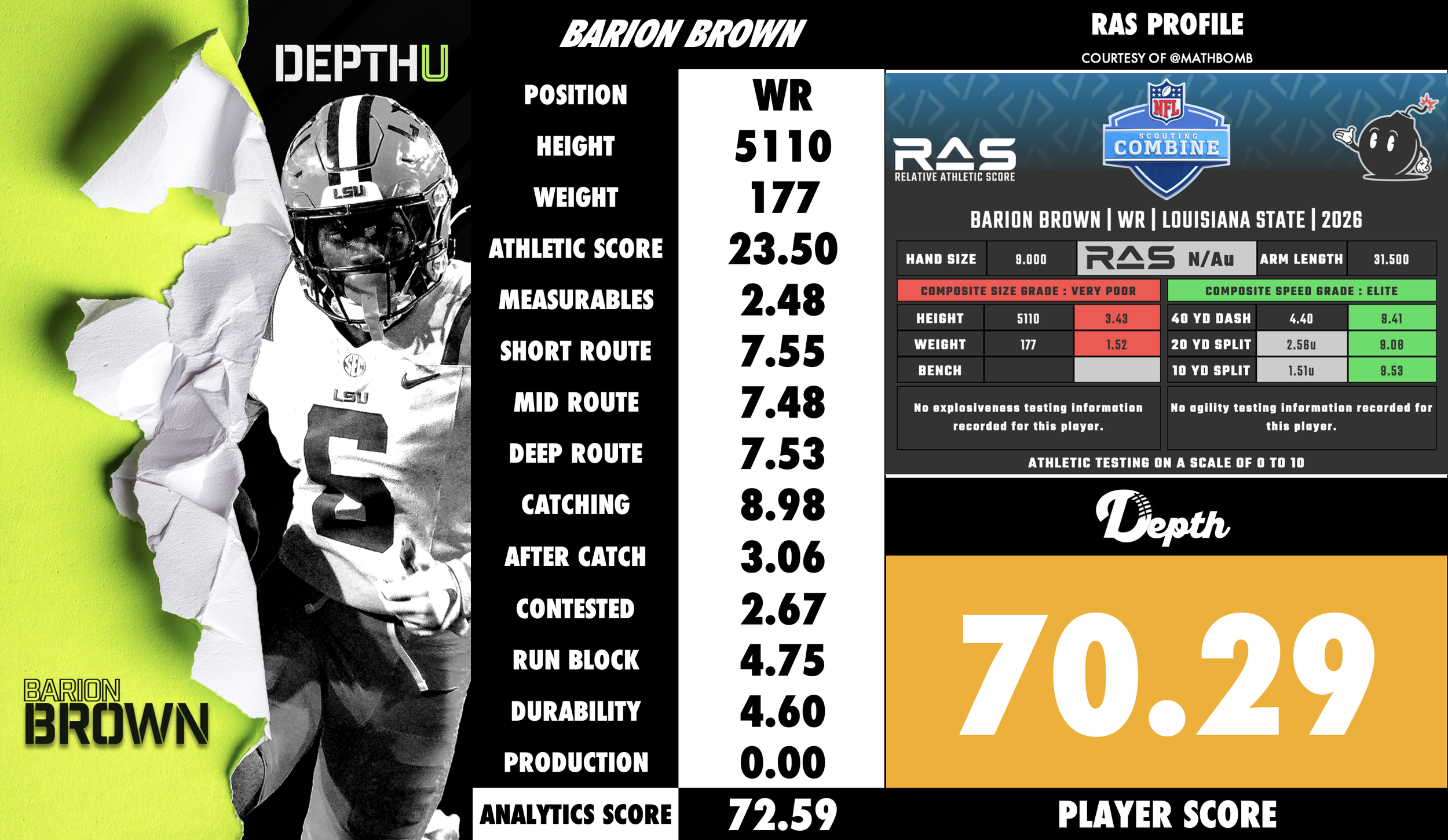 Barion Brown Player Profile