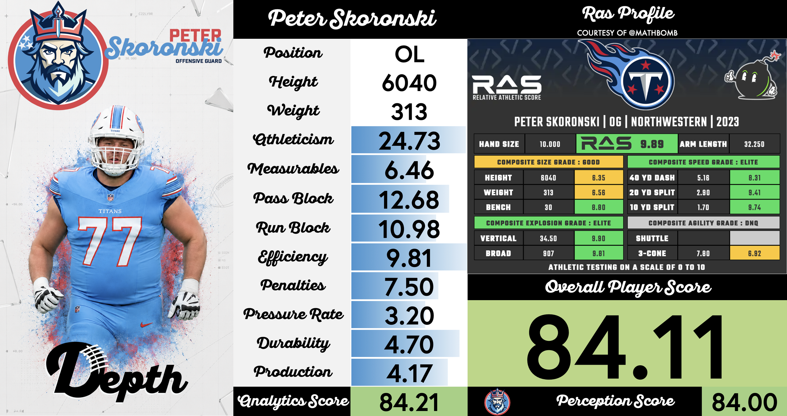 Peter Skoronski Player Profile