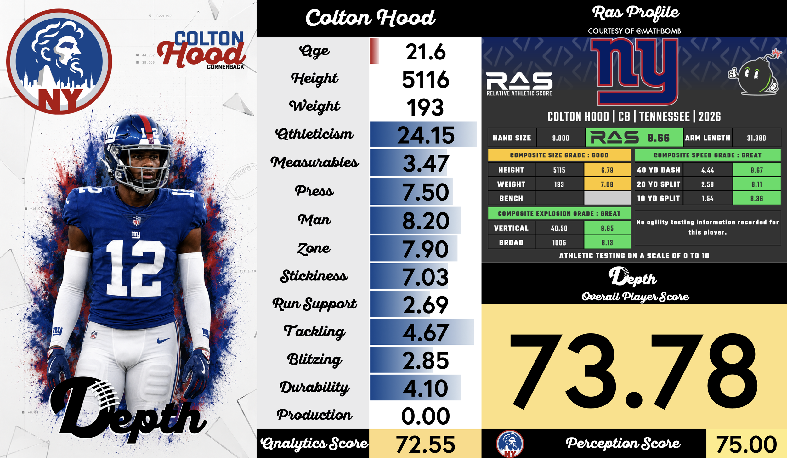 Colton Hood Player Profile