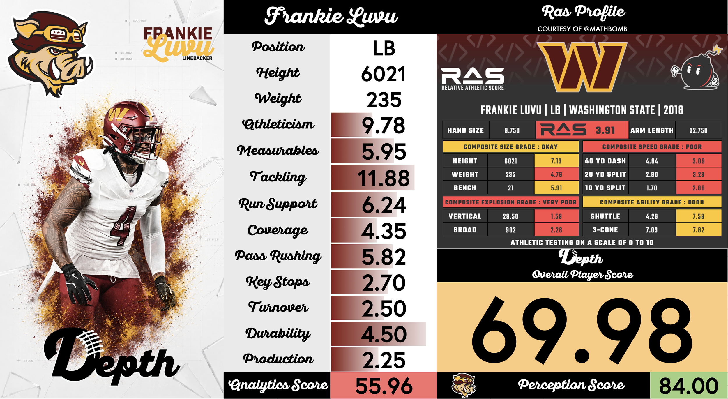 Frankie Luvu Player Profile