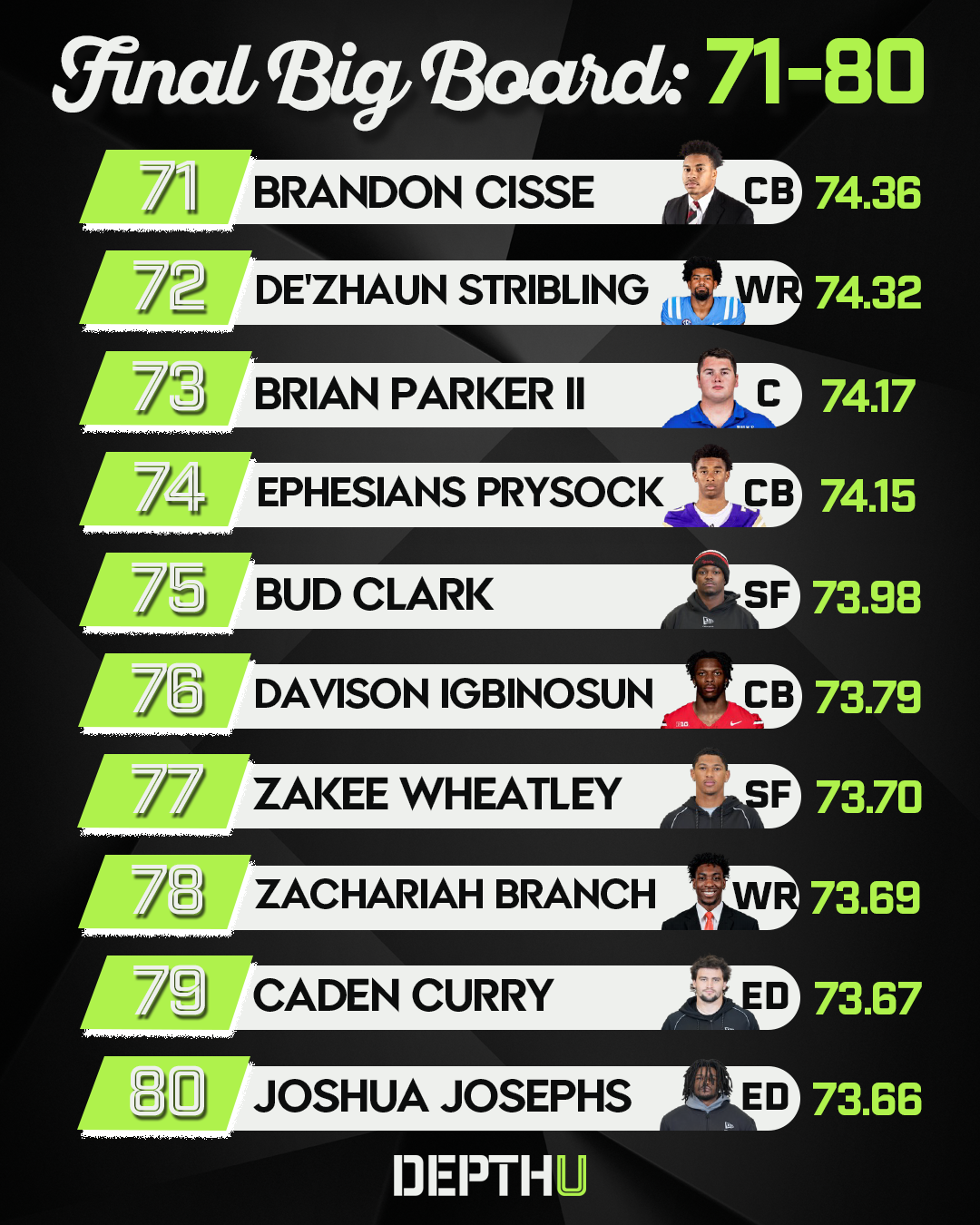 Depth U Rankings 71-80.png