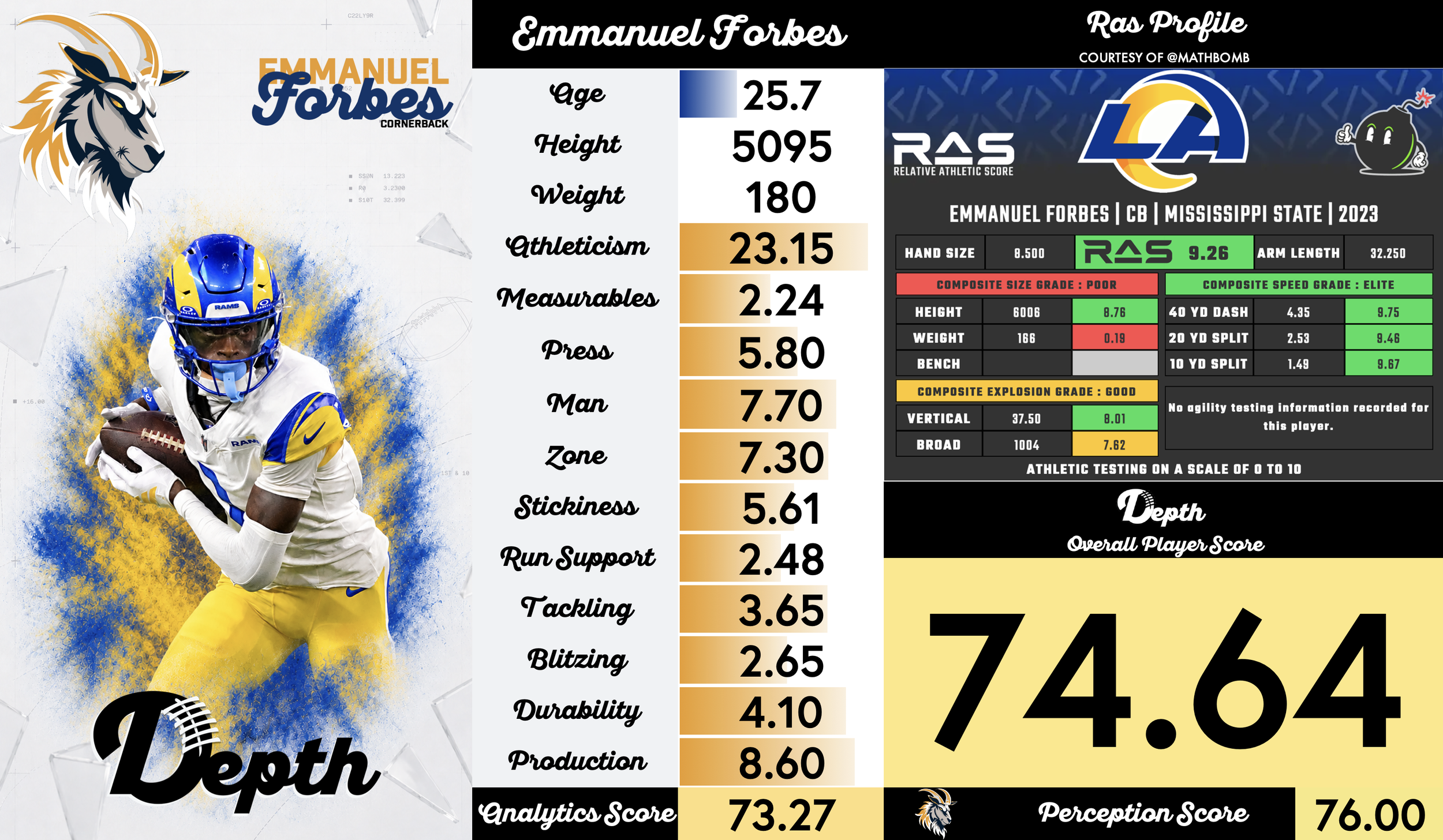 Emmanuel Forbes Player Profile