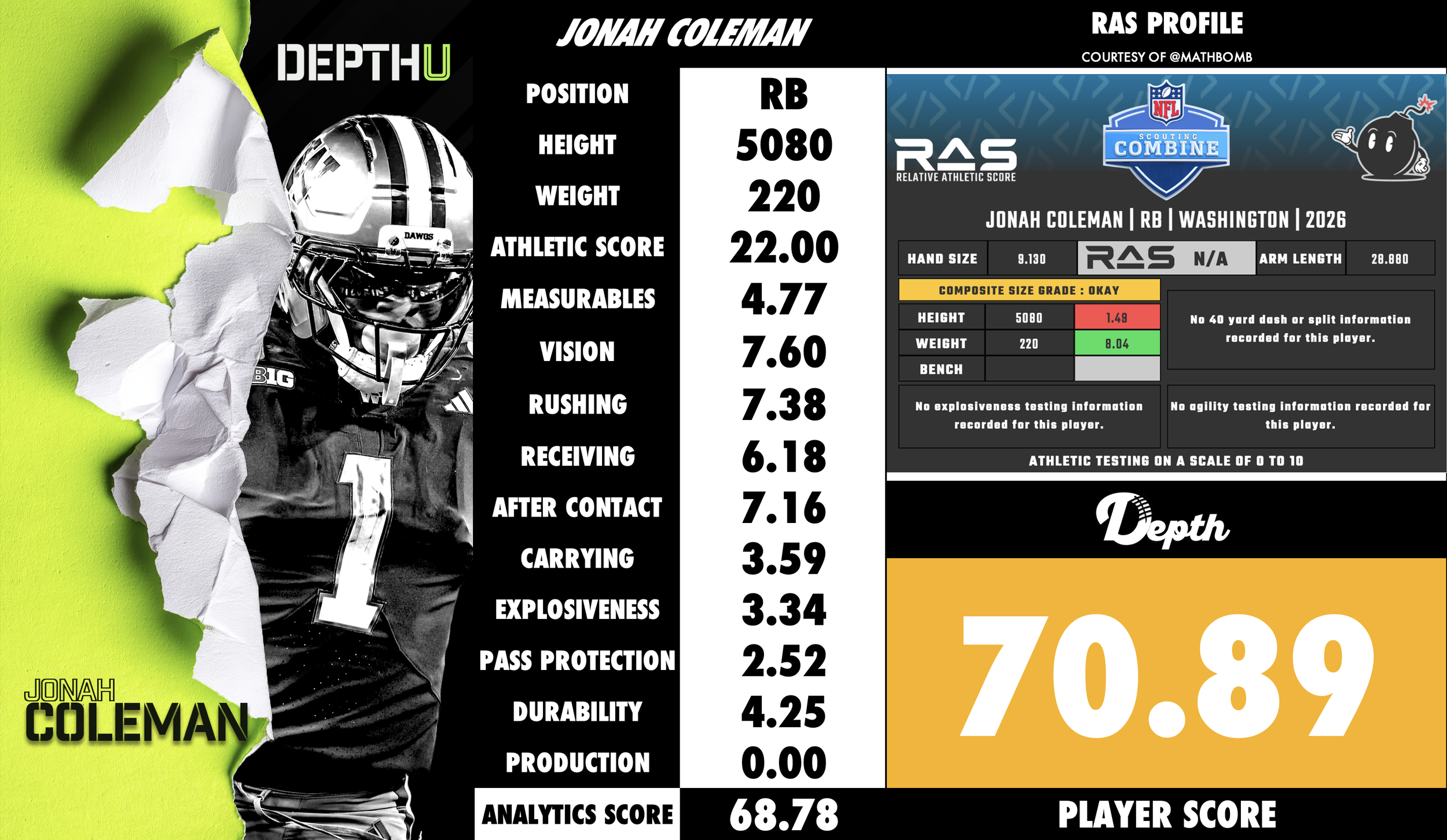 Jonah Coleman Player Profile