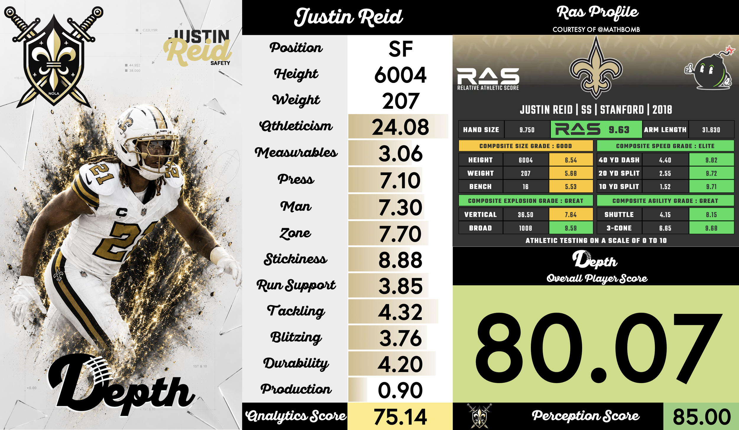 Justin Reid Player Profile