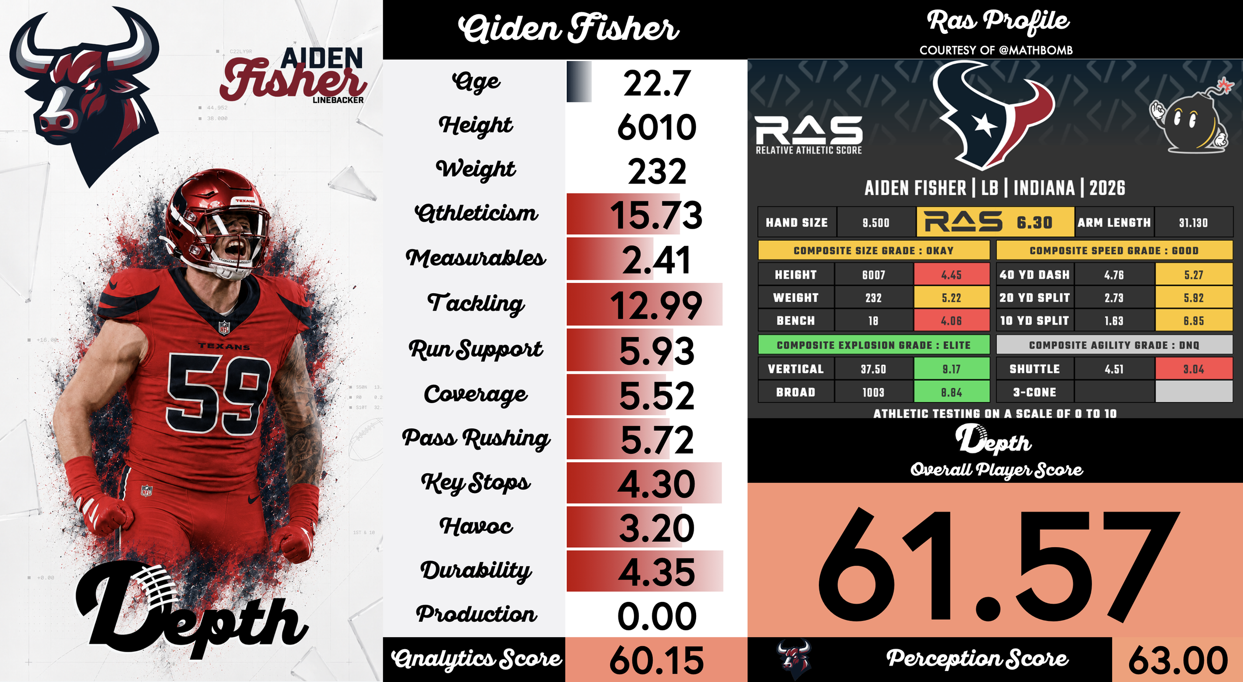 Aiden Fisher Player Profile