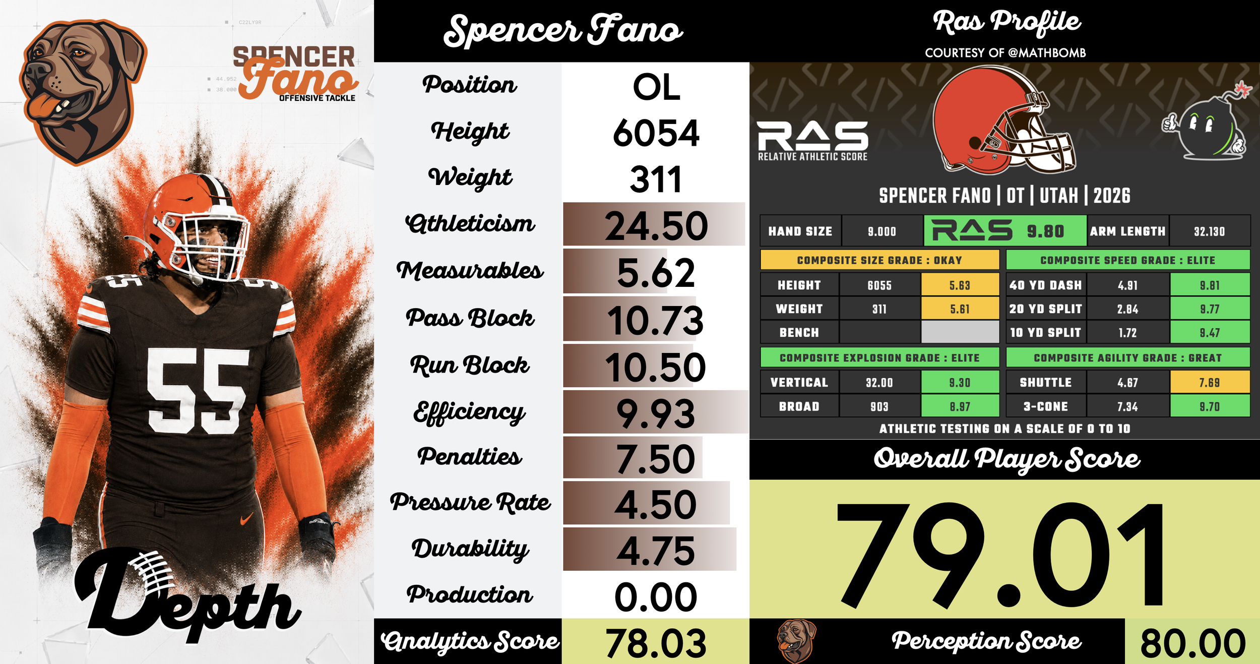 Spencer Fano Player Profile