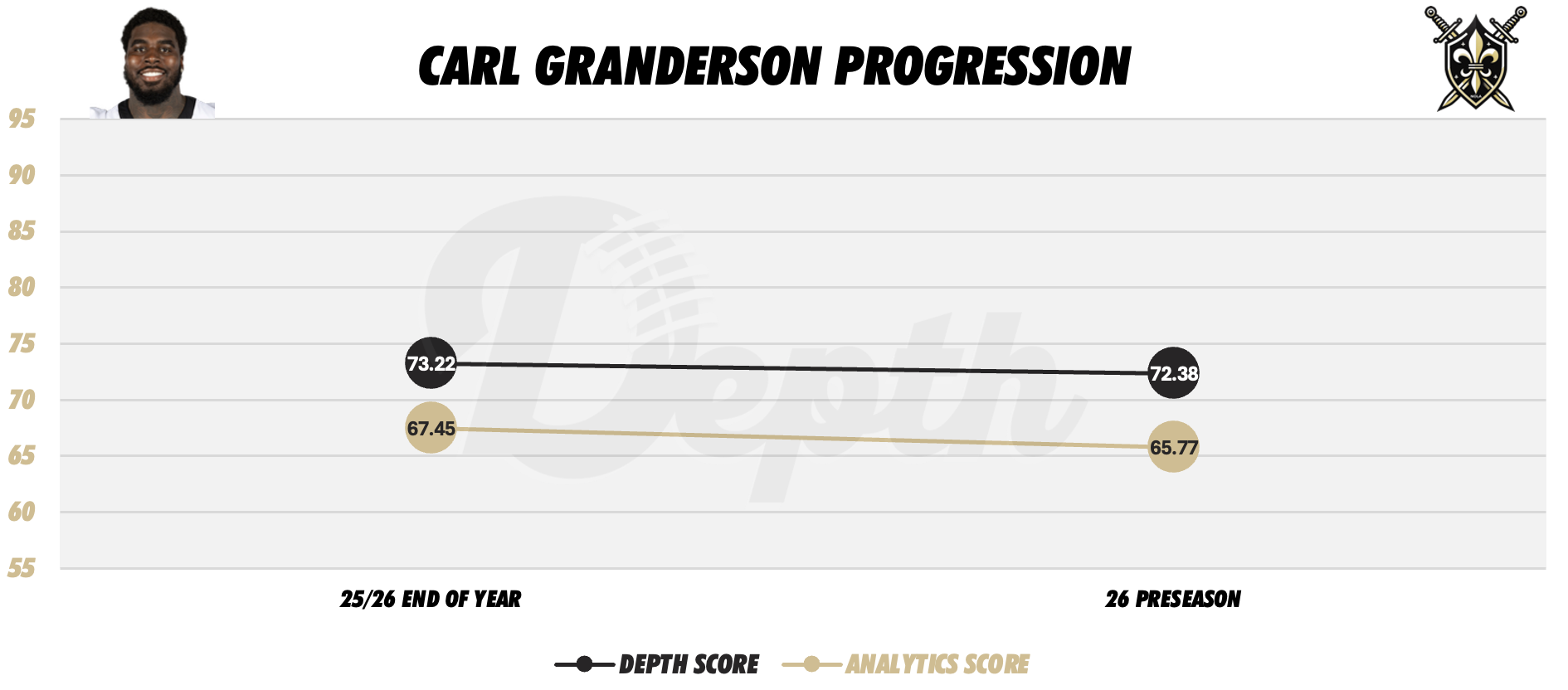 Cam Jordan Player Progression