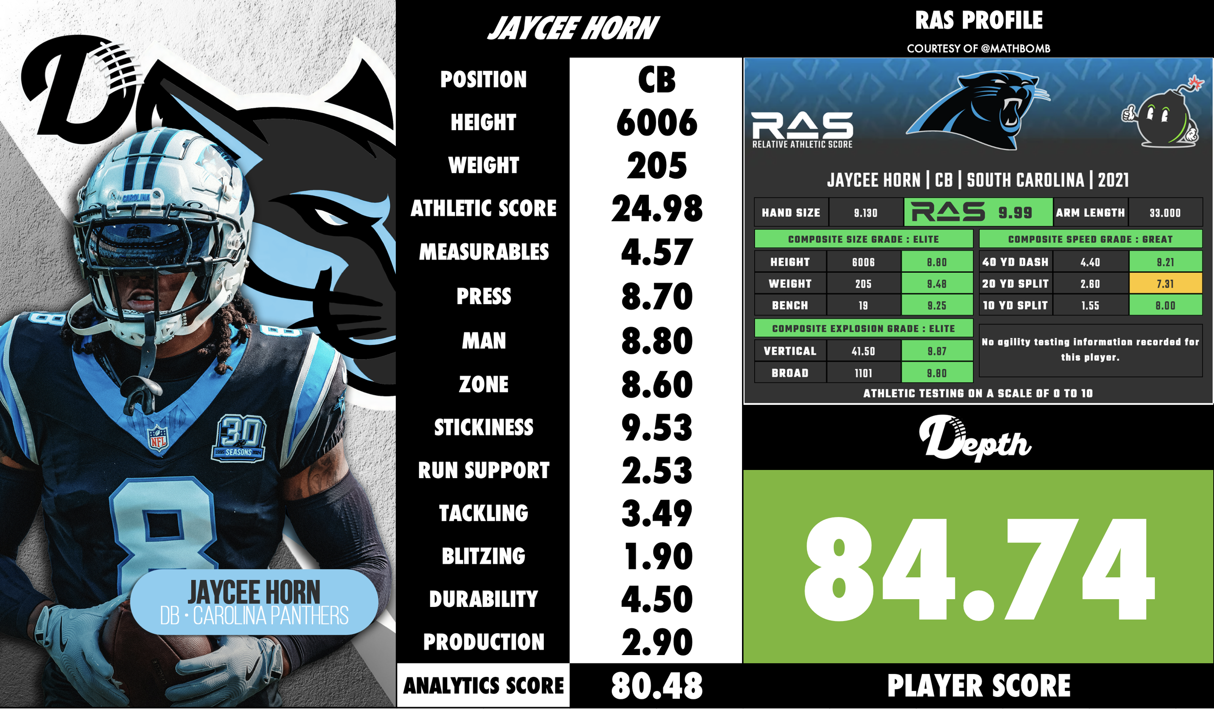 Jaycee Horn Player Profile