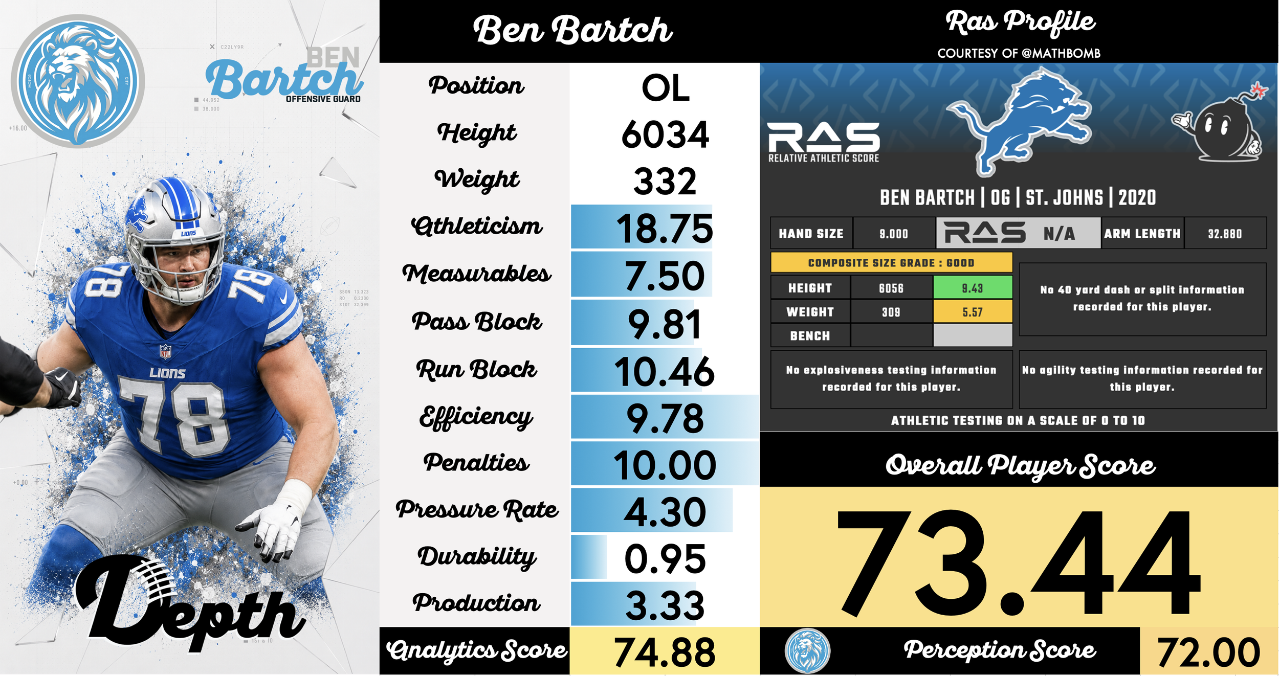 Ben Bartch Player Profile